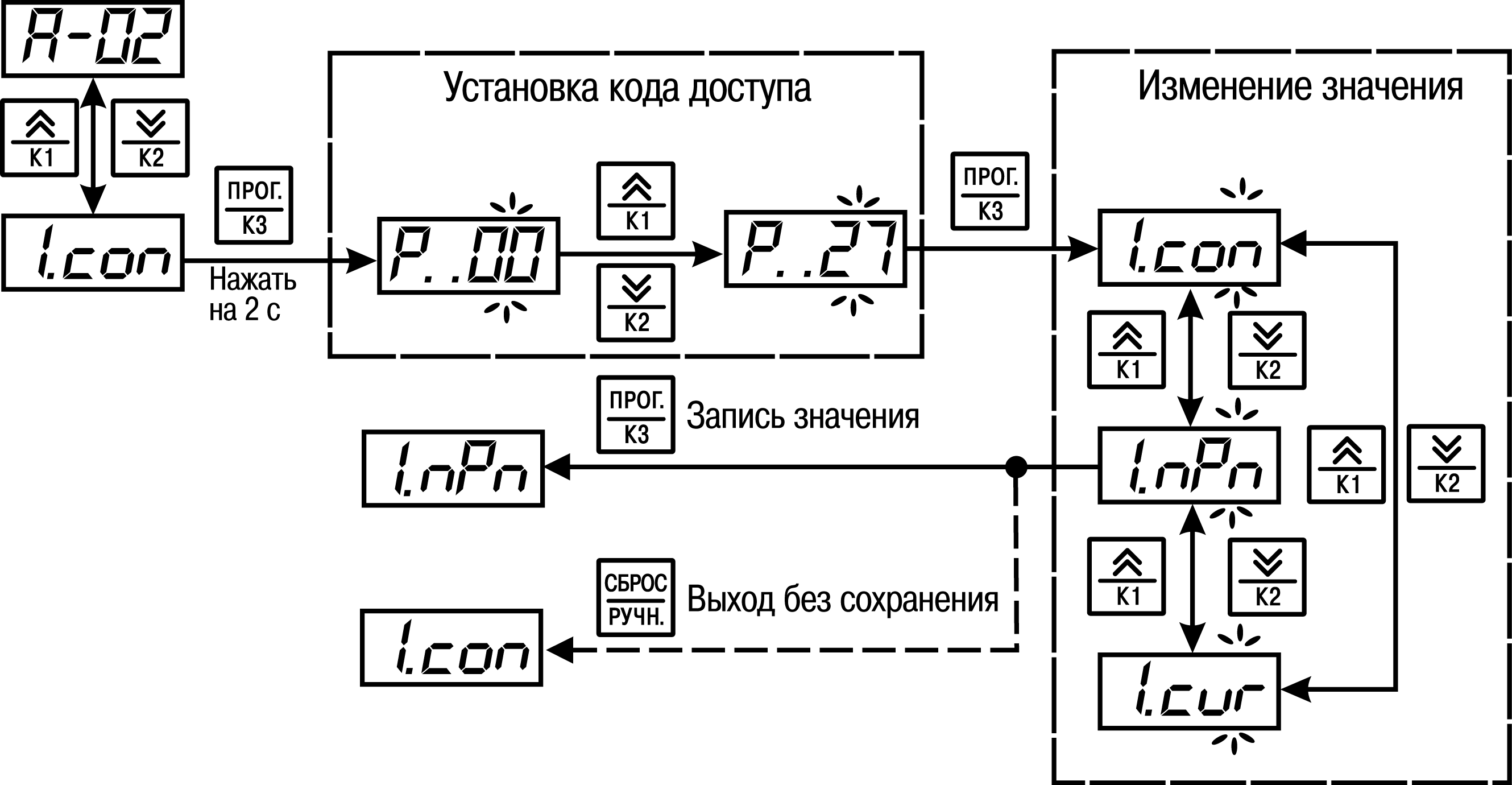 Сау м2 схема подключения