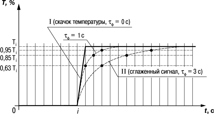 Graphic