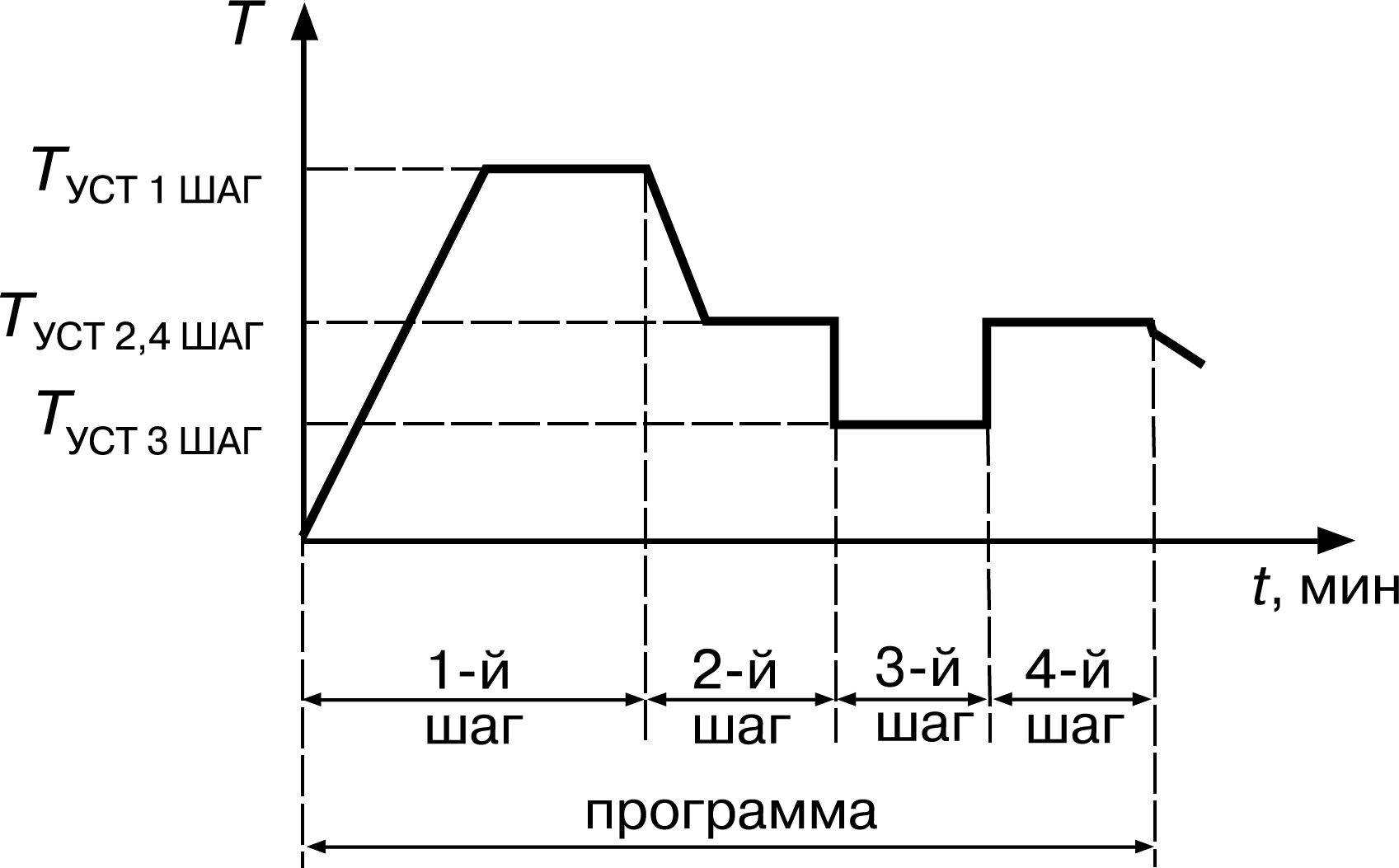 Graphic