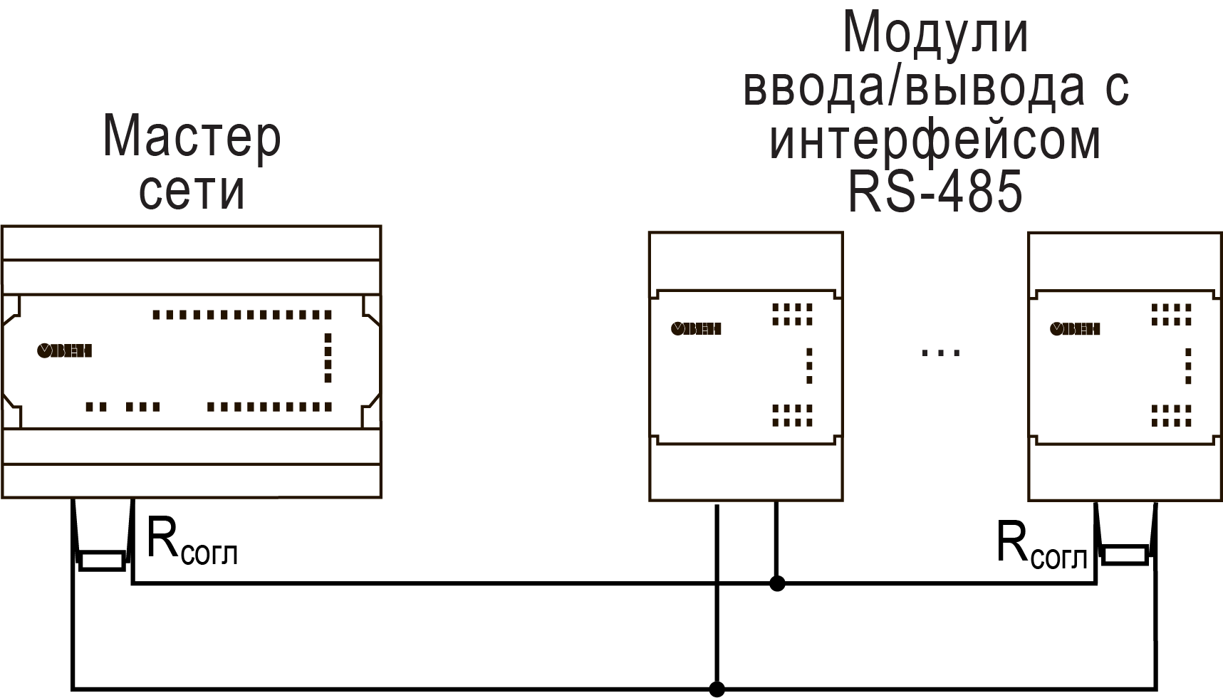 Руководство по эксплуатации > ПР103 программируемое реле с Ethernet