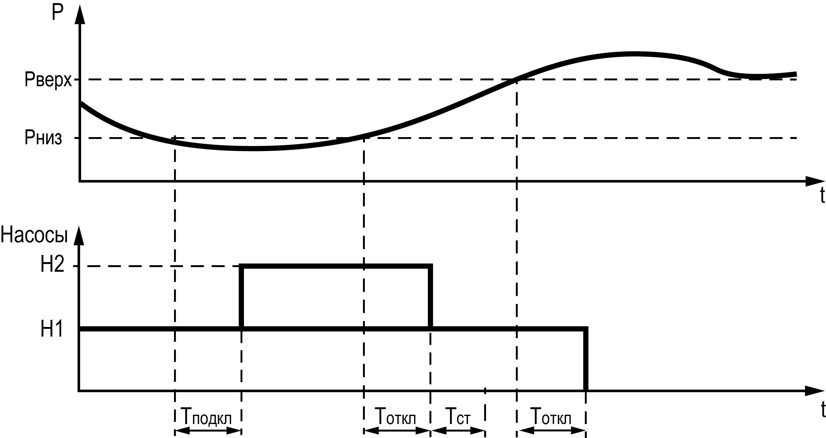 Graphic
