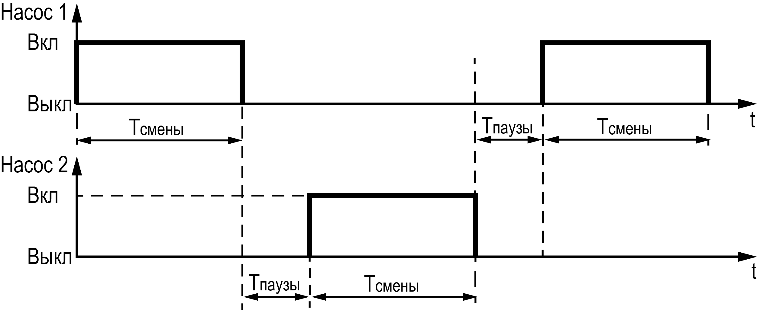 Graphic