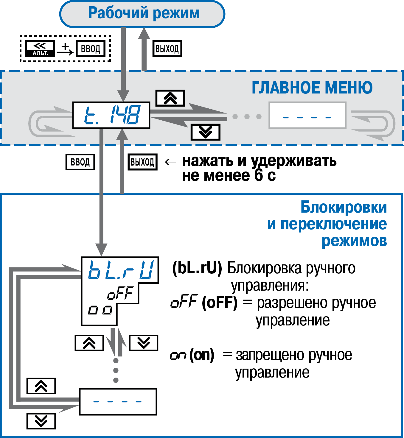 Graphic