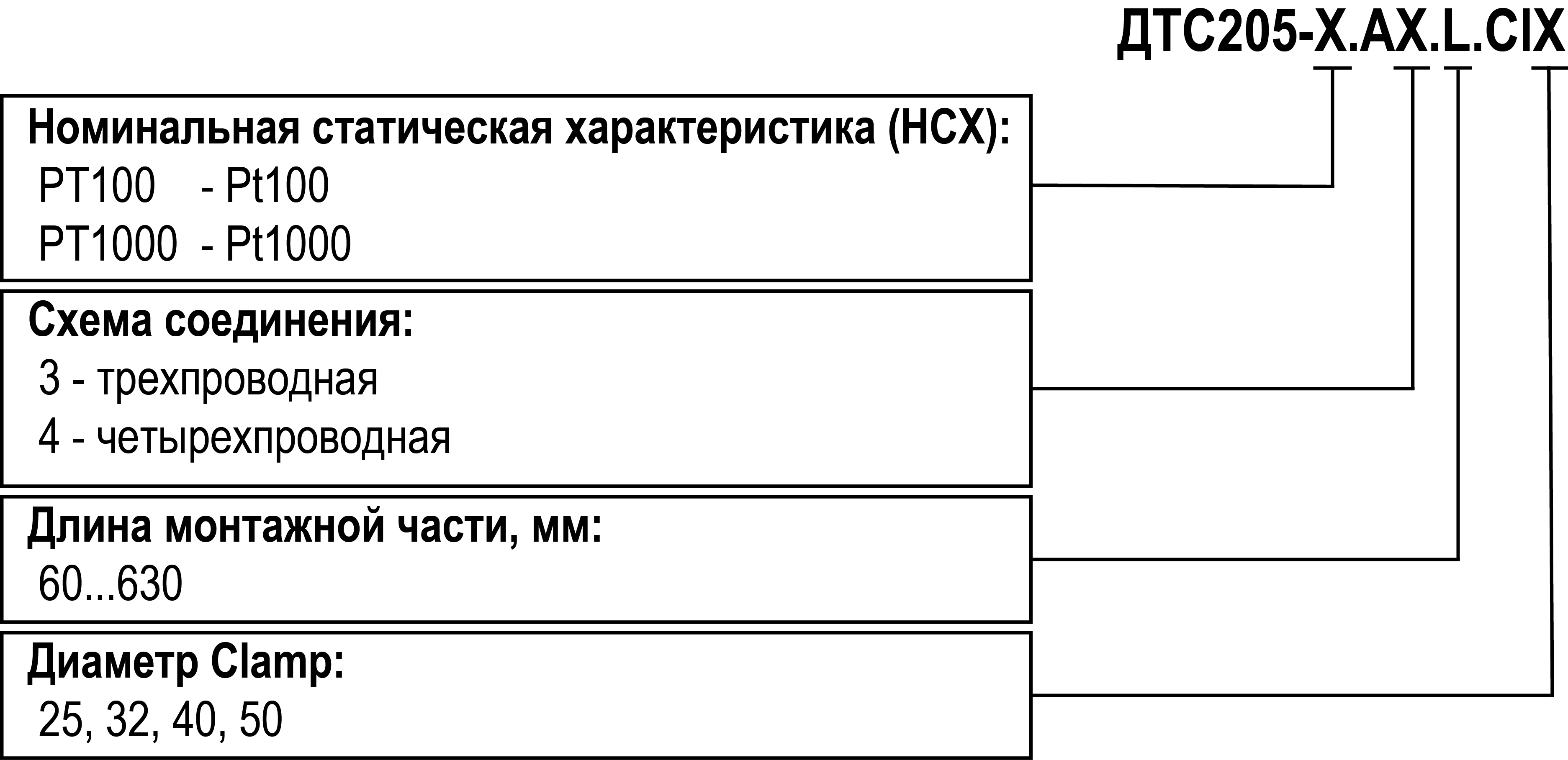 Схема подключения дтс035 рт100 в3