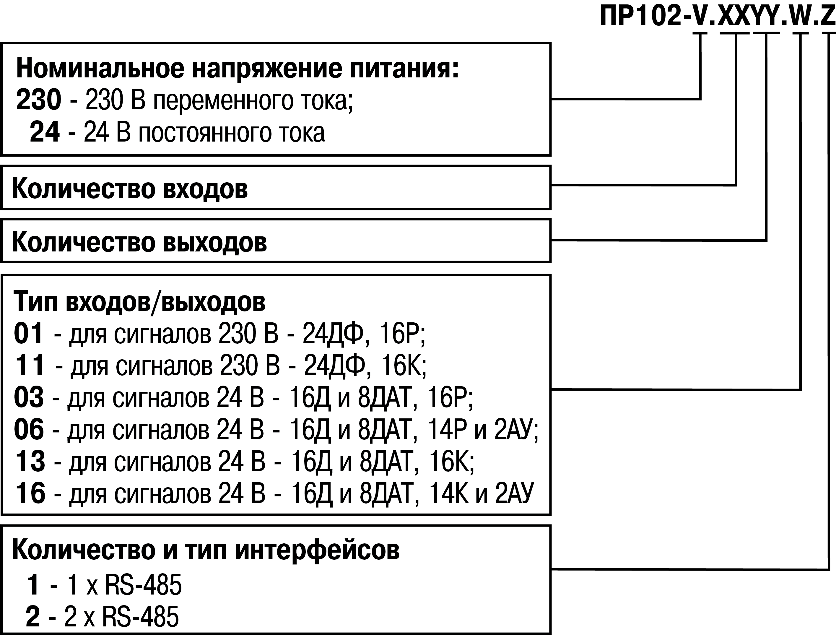 Овен пр 102. Пр102. Овен пр 102 инструкция. Пр102-24.2416.06.1.