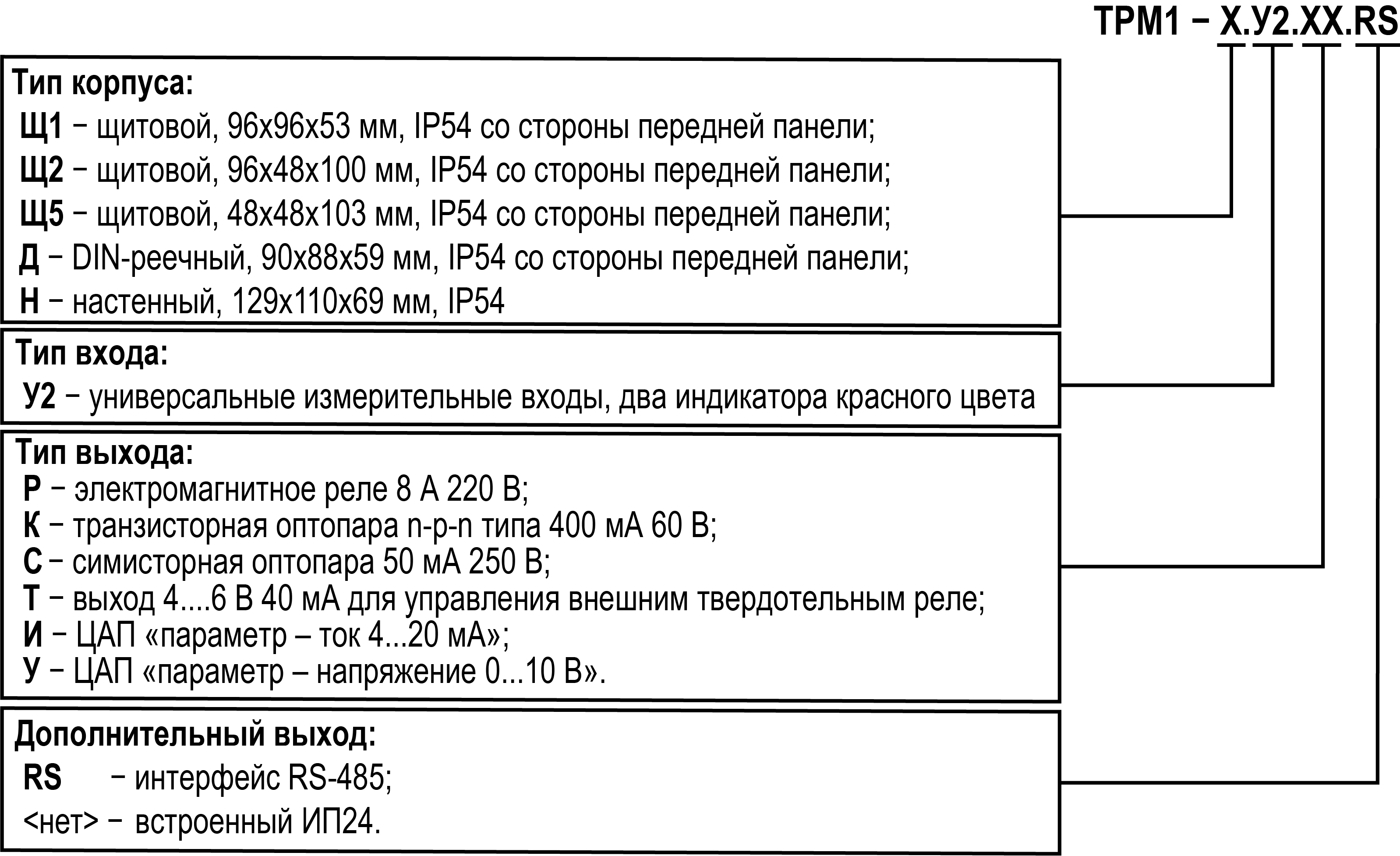 Трм1 инструкция Трм1 инструкция