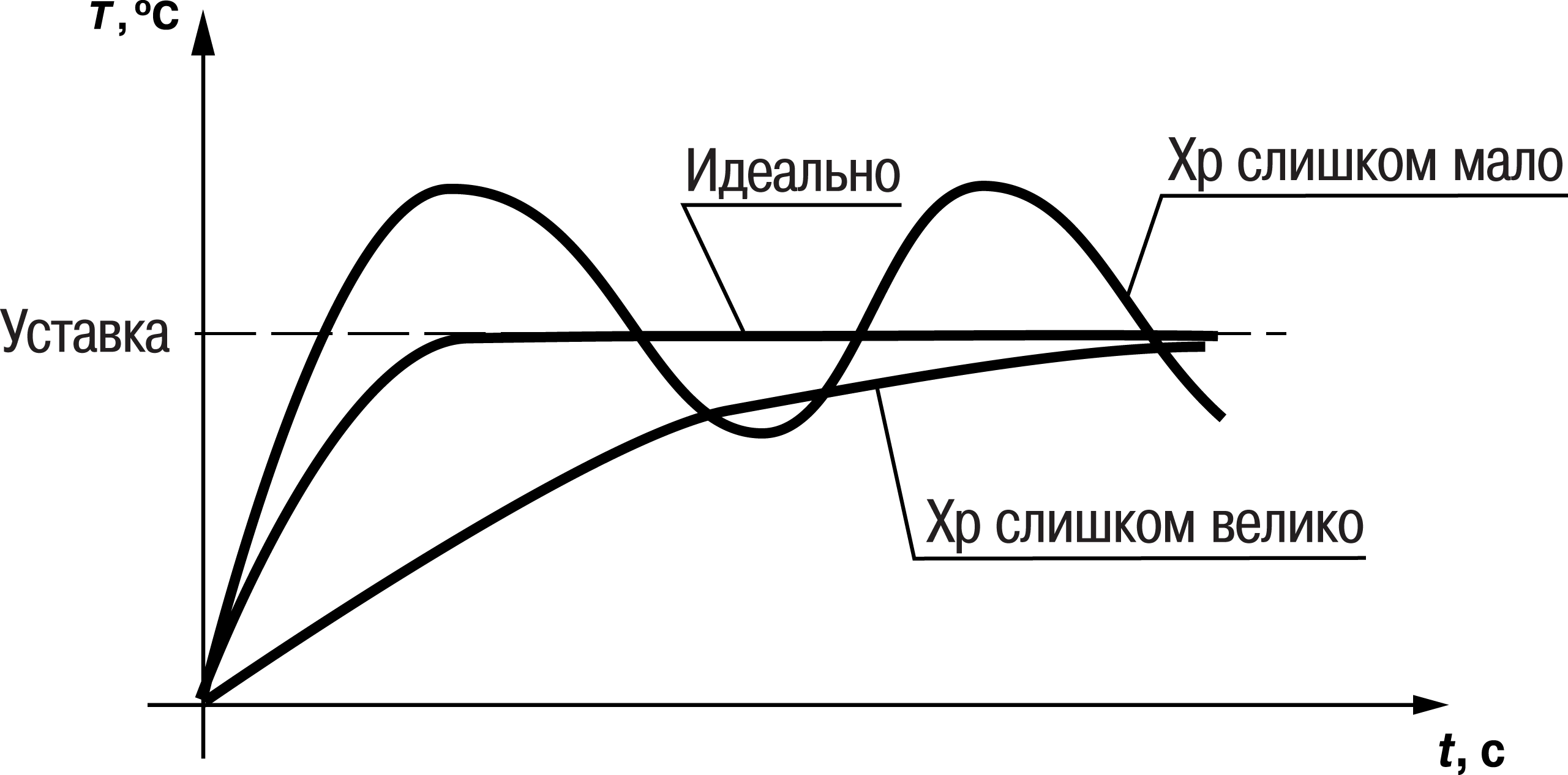 Graphic