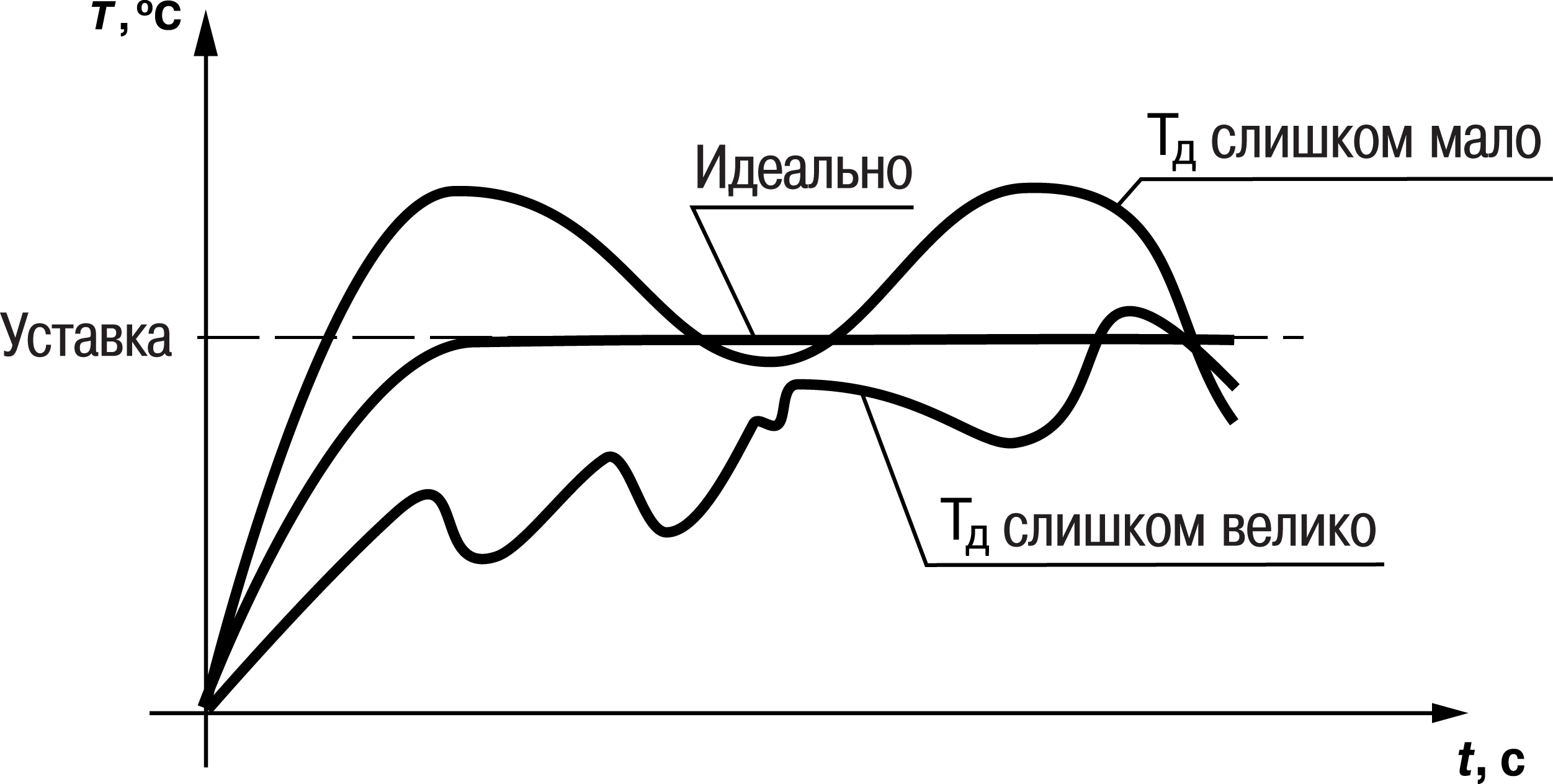Graphic