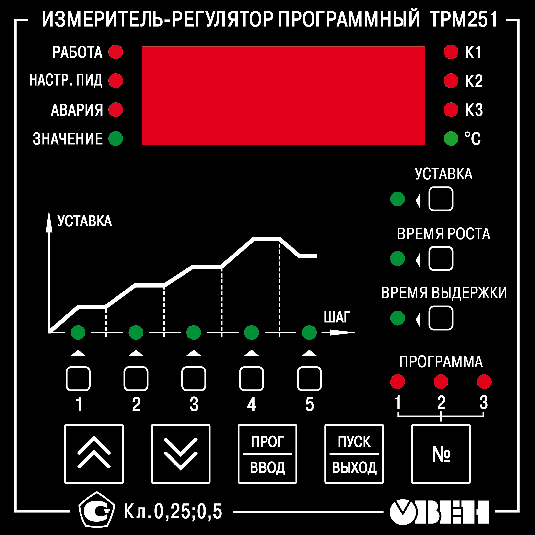 Муфельная печь овен трм251 как пользоваться