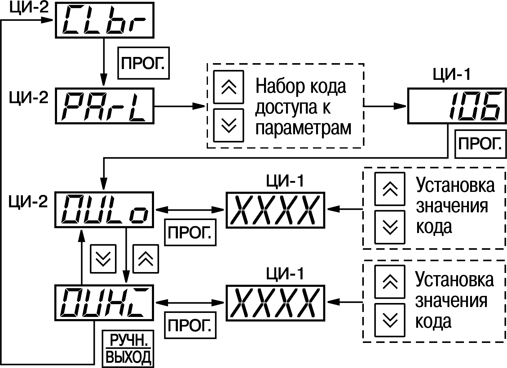 Трм32 схема подключения