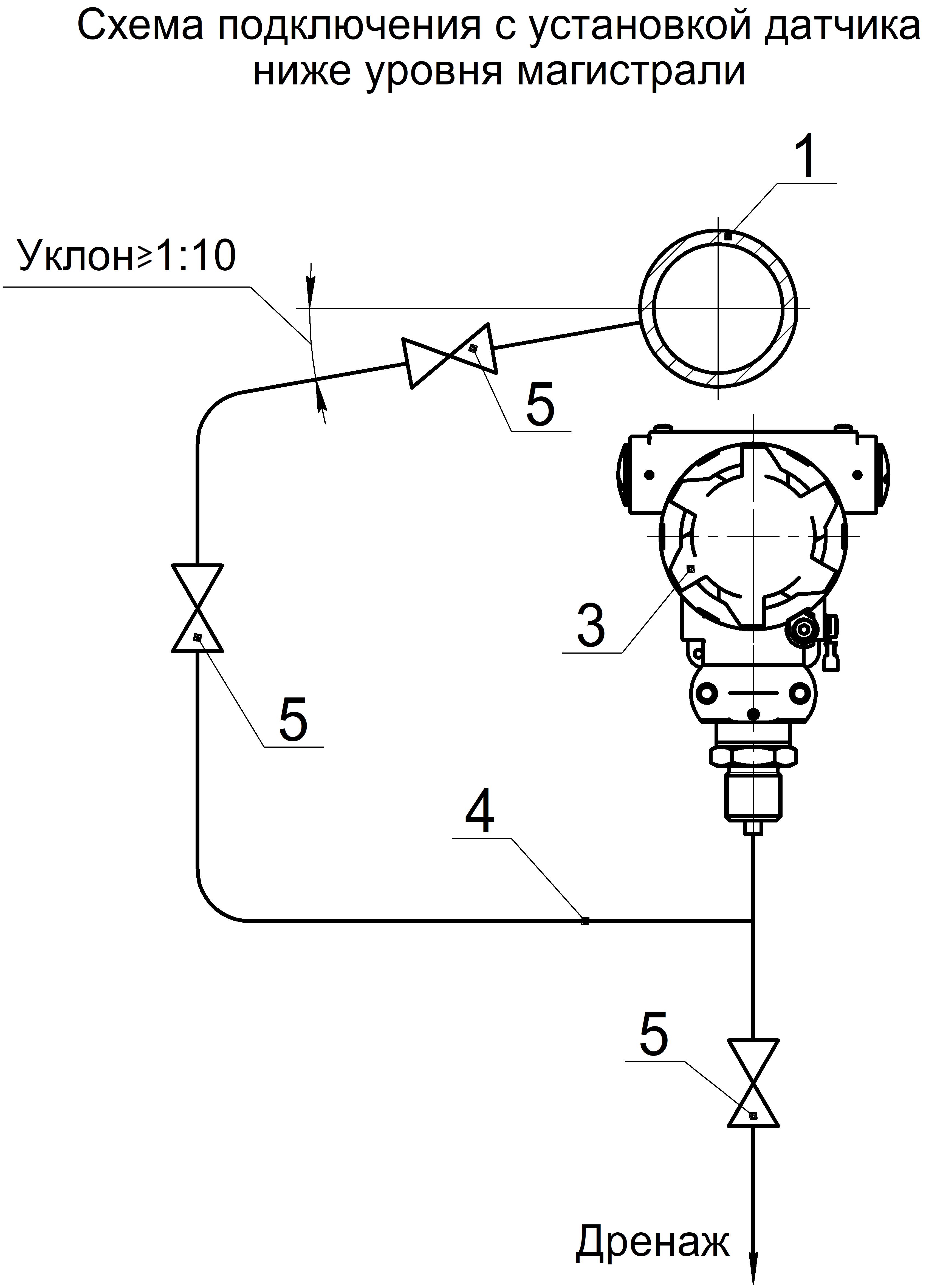 Руководство по эксплуатации > ПД100 модели 3х1 датчики давления для ЖКХ ...