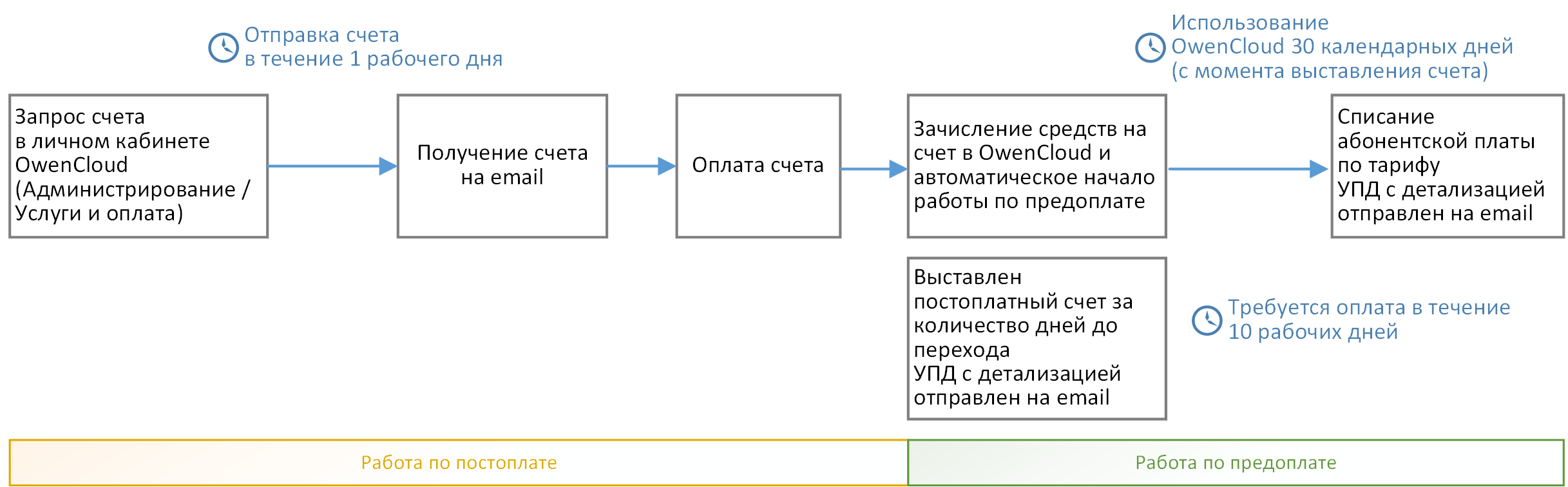 стим адрес выставления счета фото 103