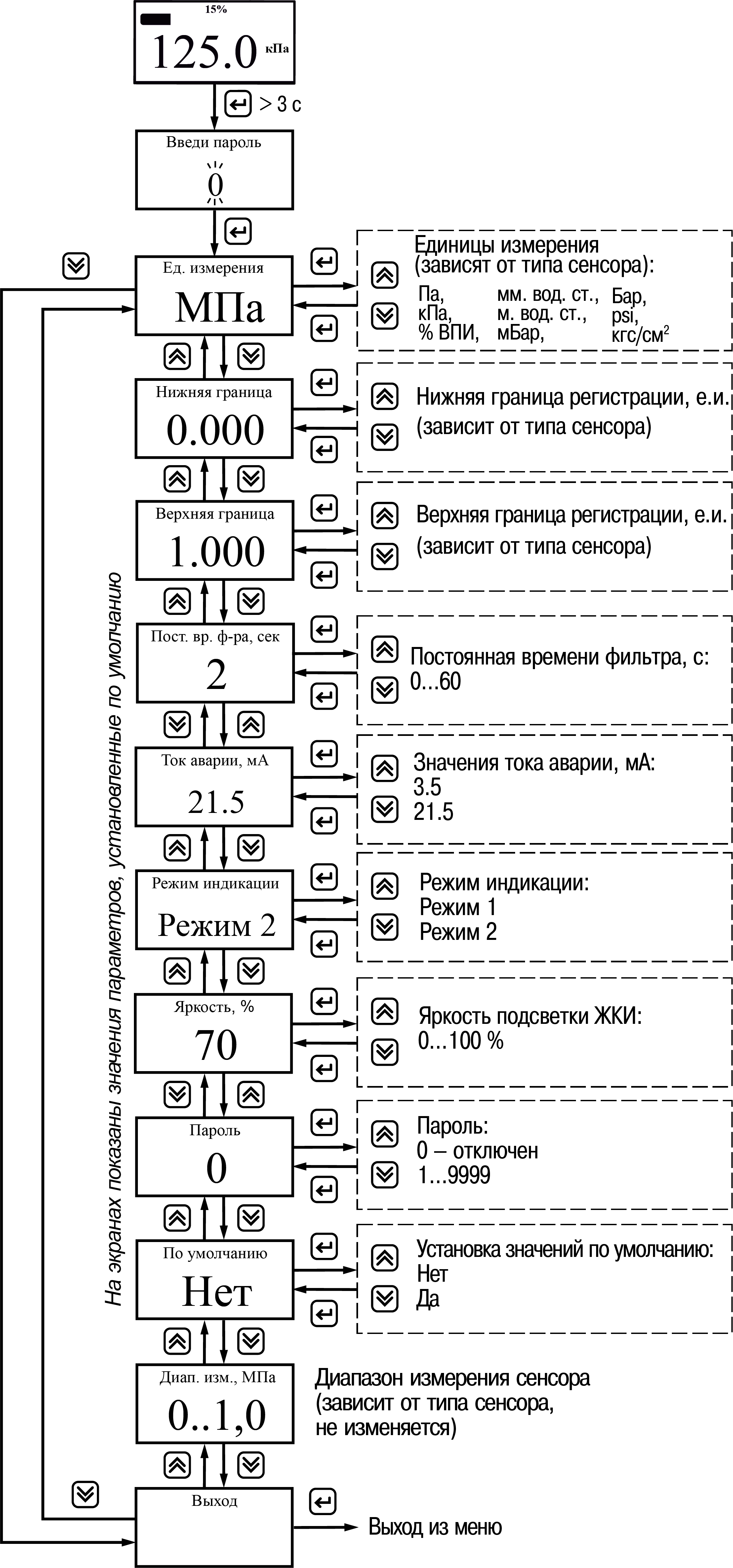 Руководство по эксплуатации > ПД100И