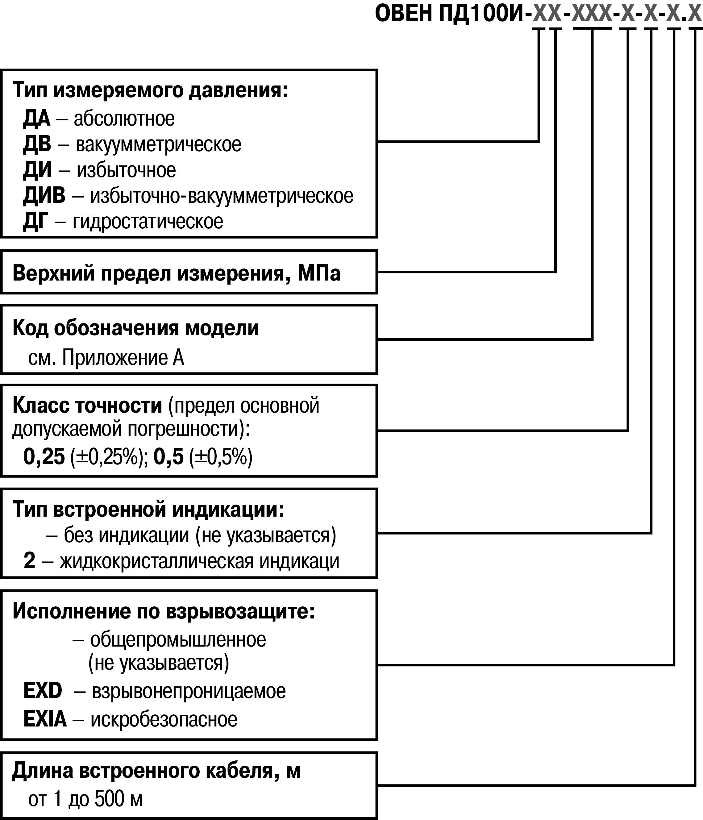 Руководство по эксплуатации > ПД100И