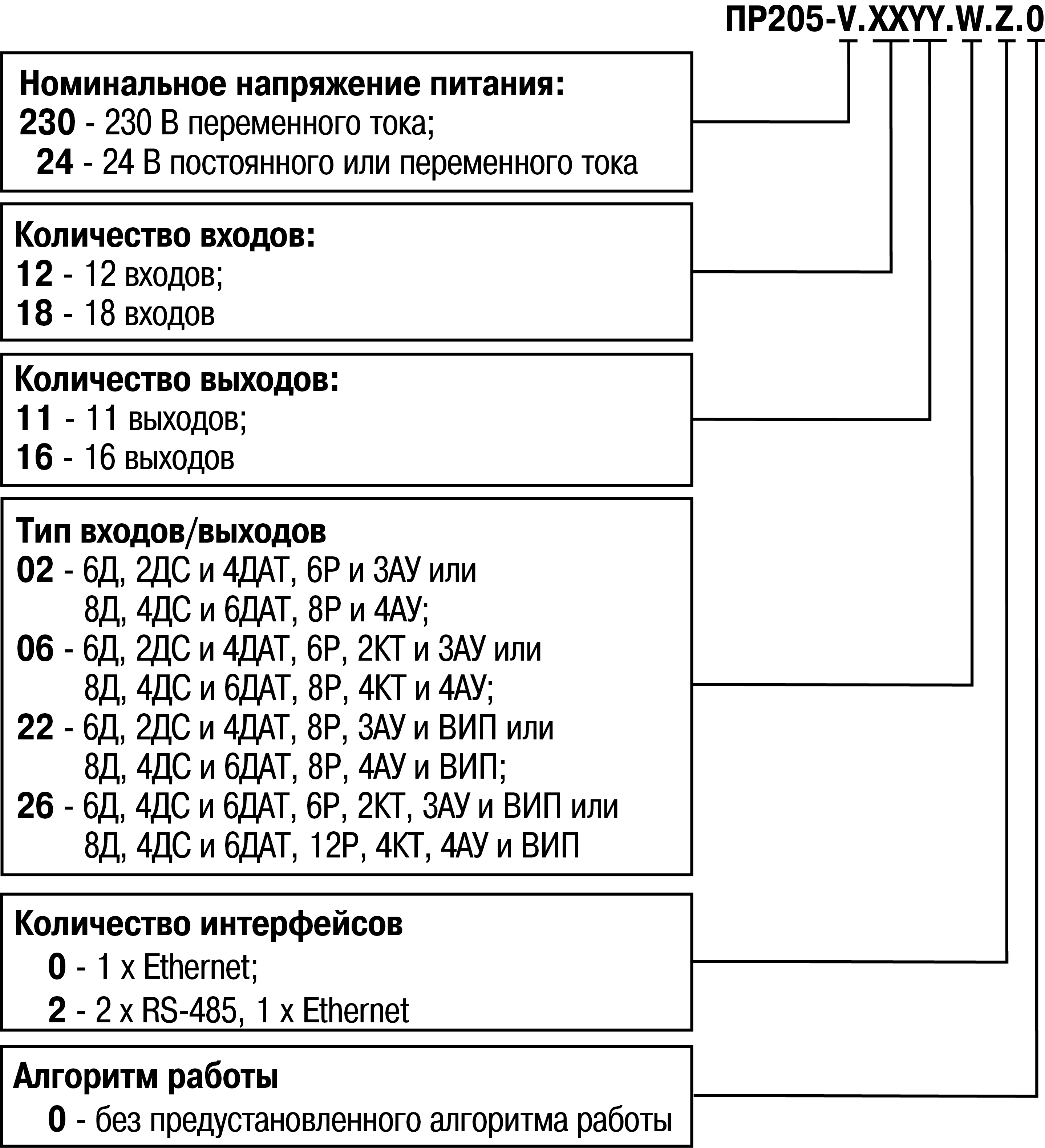 Руководство по эксплуатации > ПР205 программируемое реле с графическим  дисплеем и Ethernet