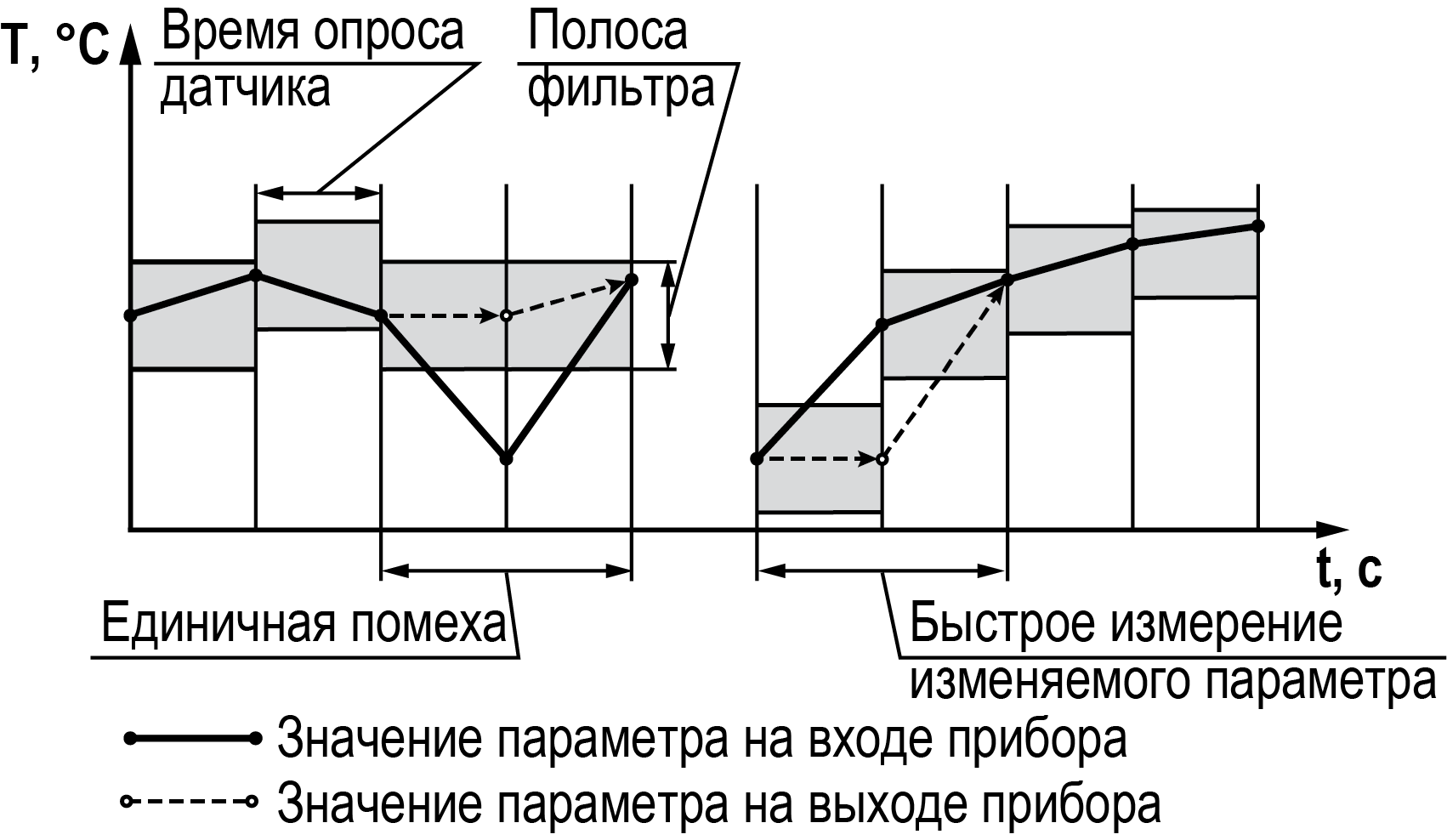 Graphic