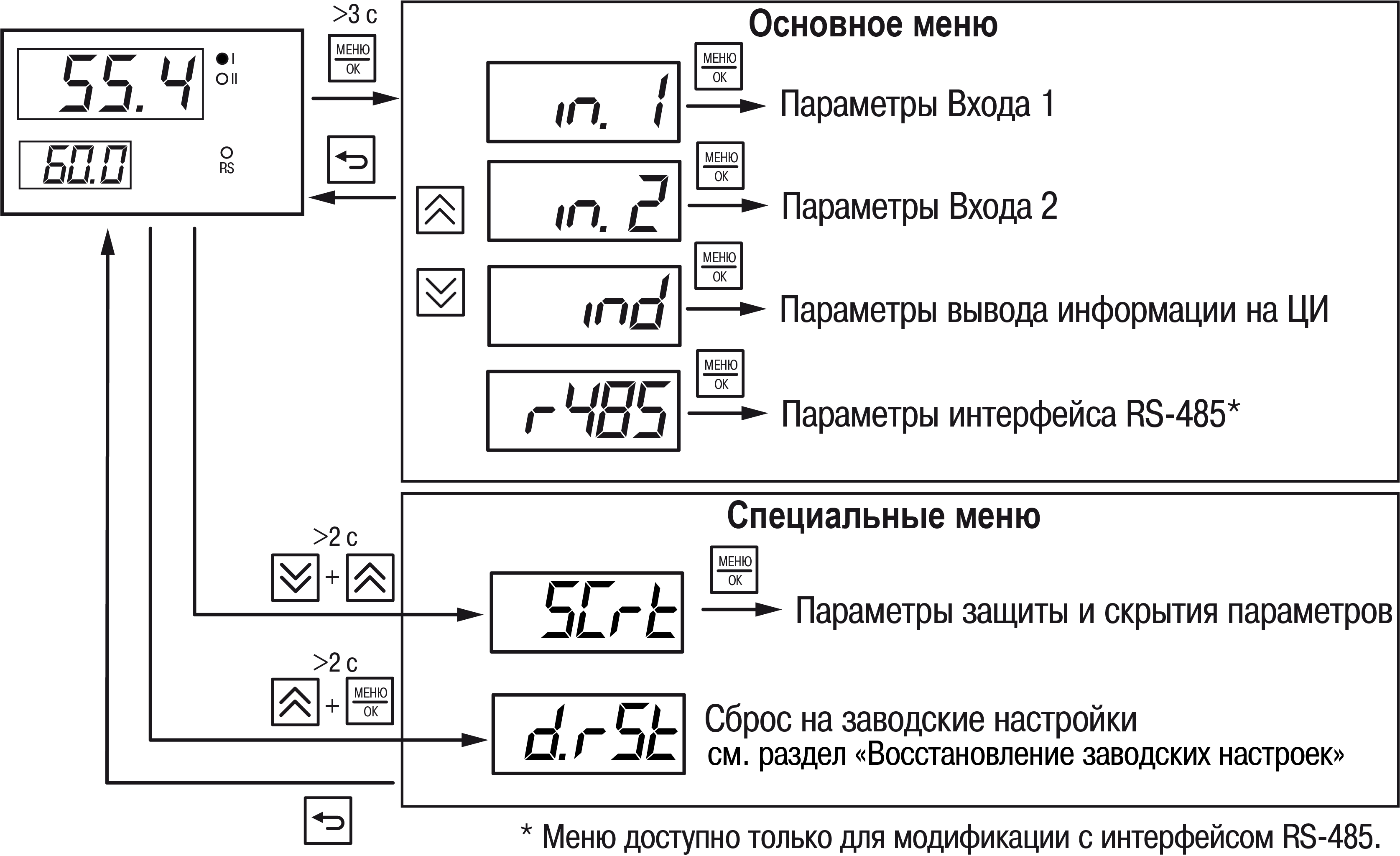 Graphic