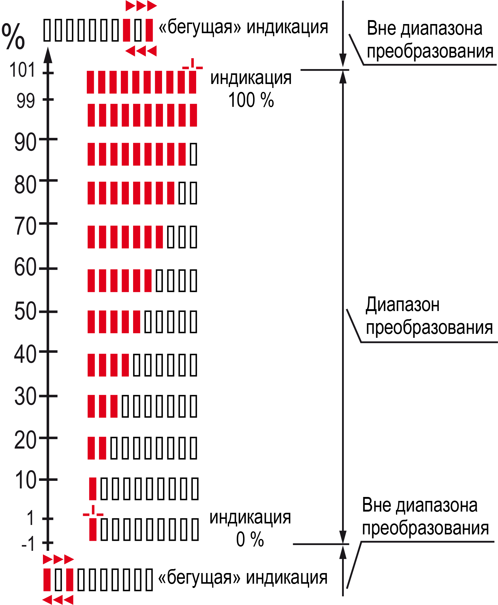 Graphic