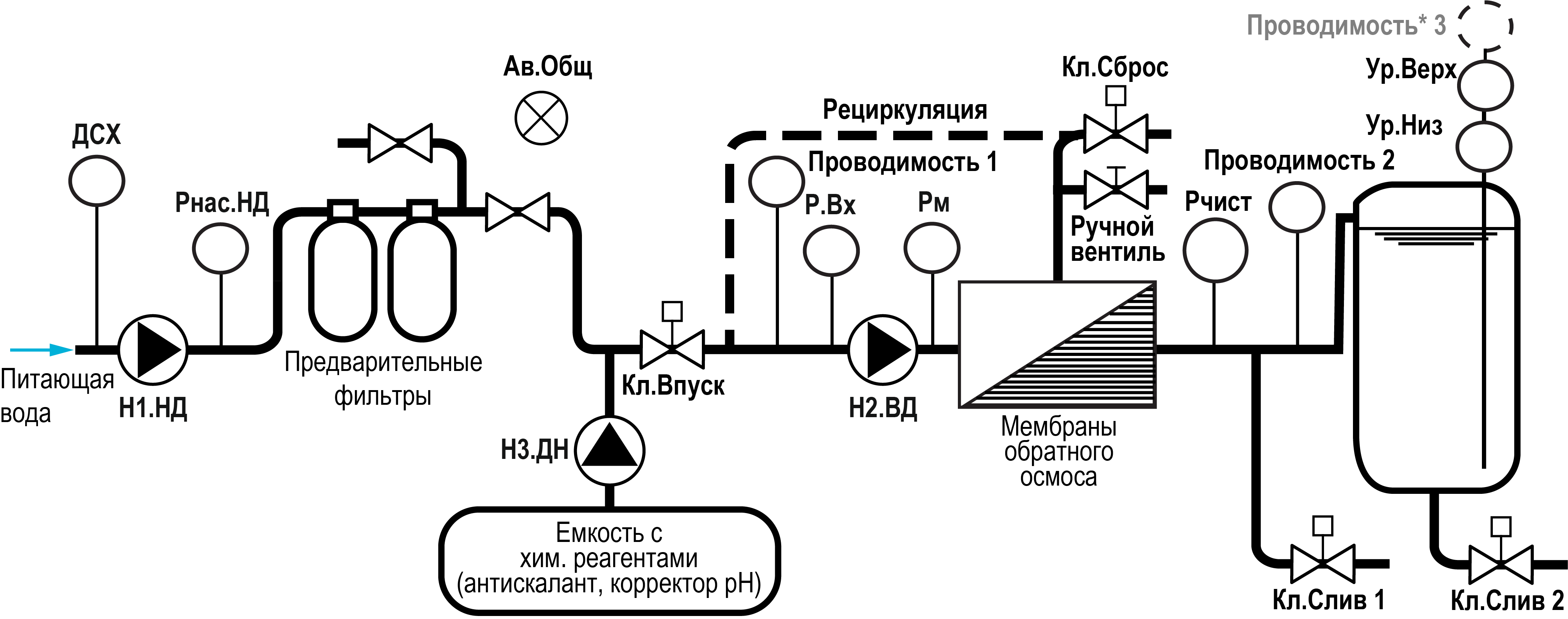Graphic
