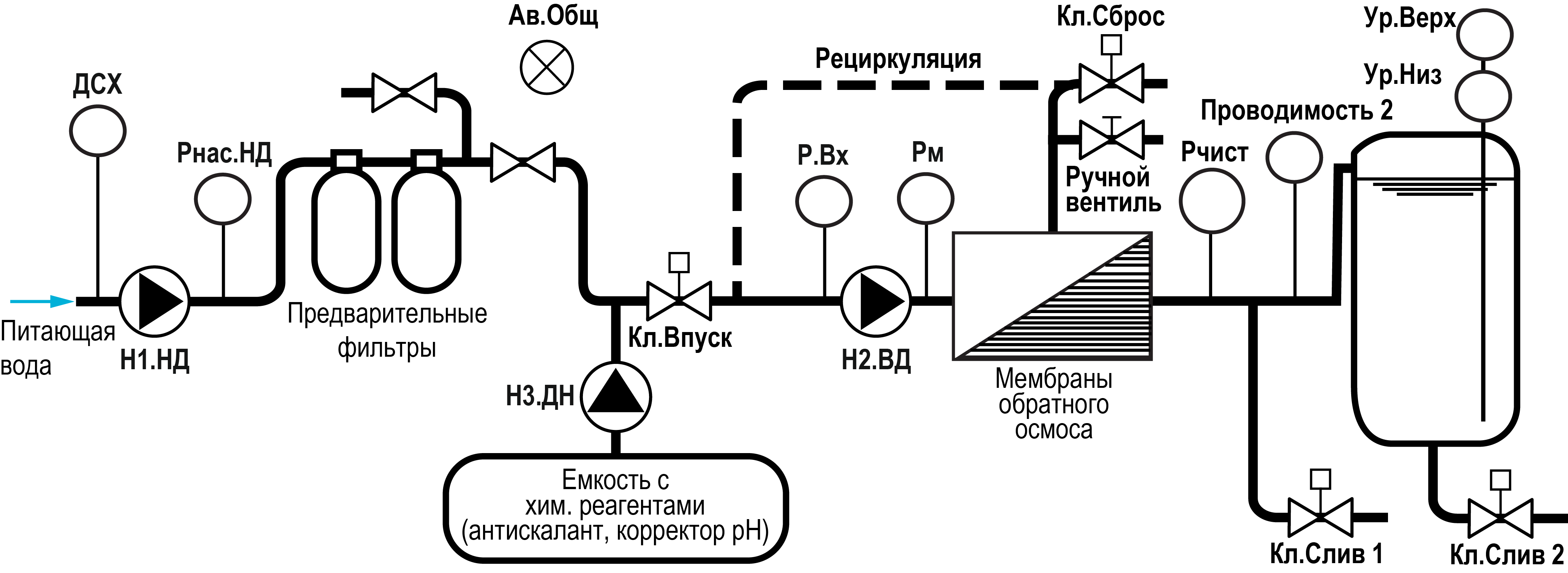 Graphic
