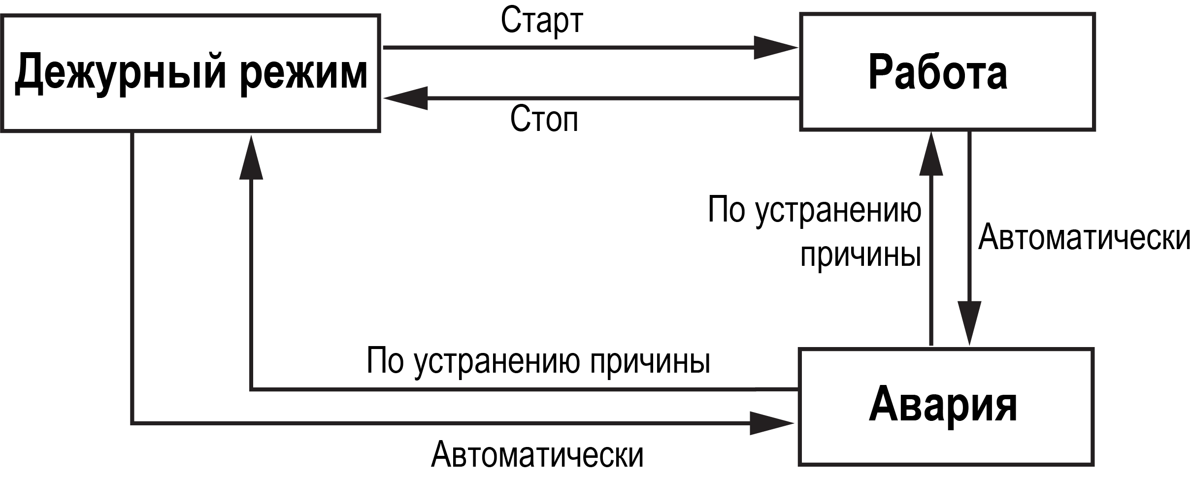 Graphic