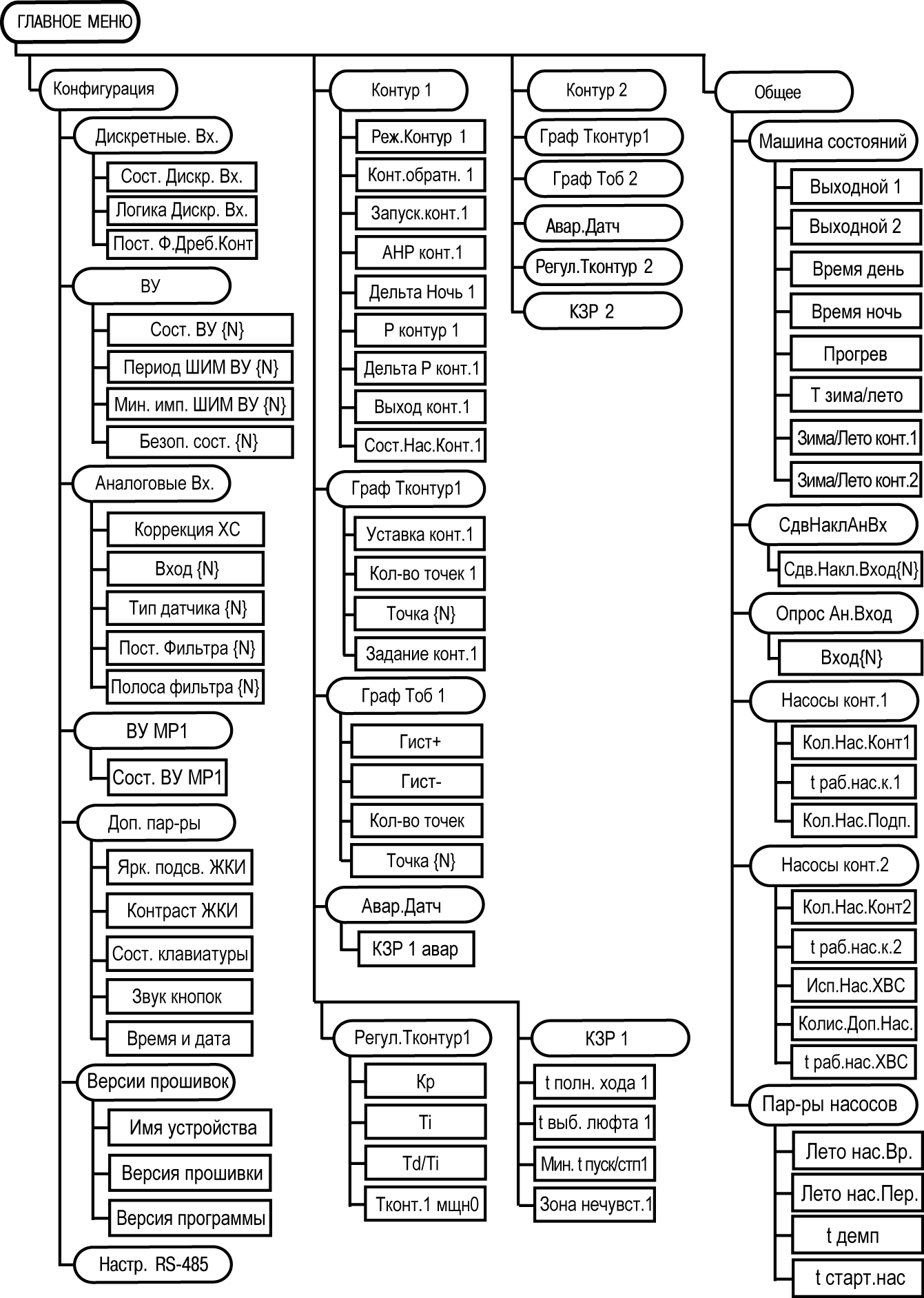 Graphic