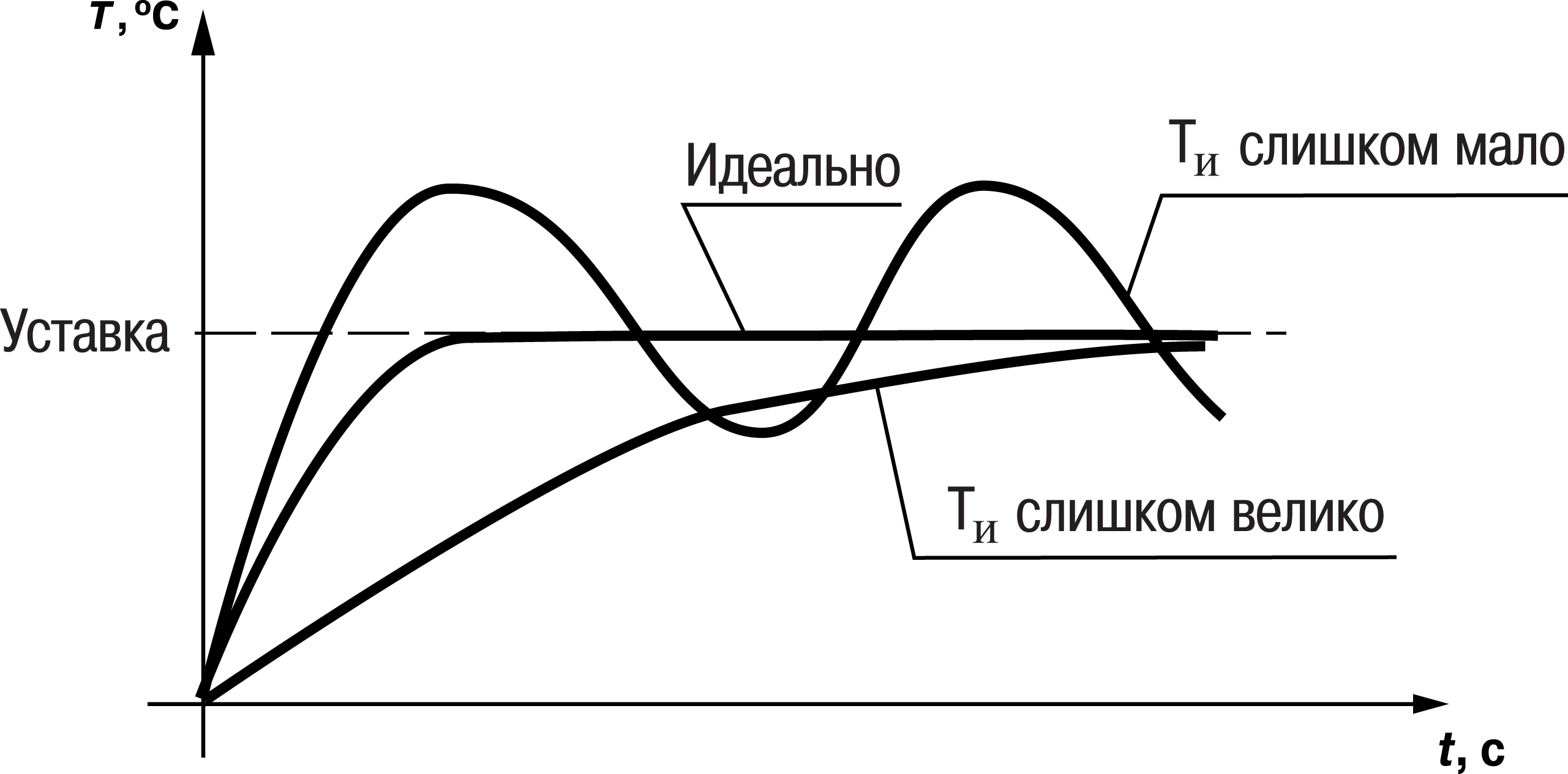 Graphic