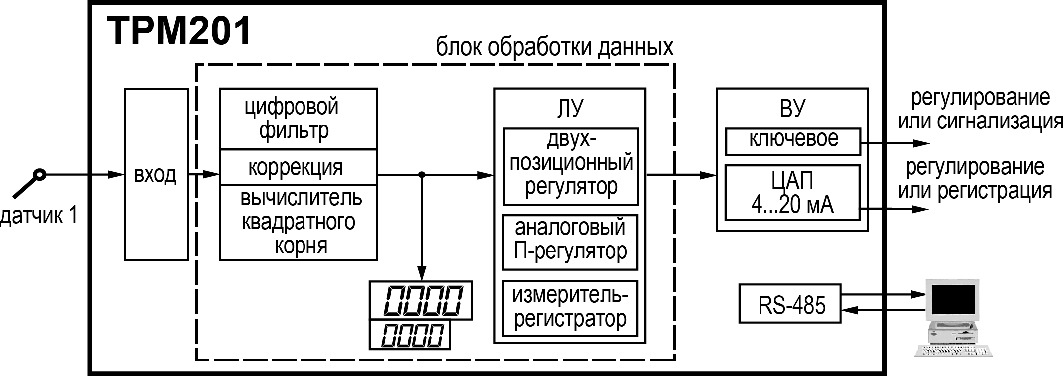 Graphic