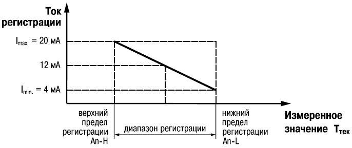 Graphic