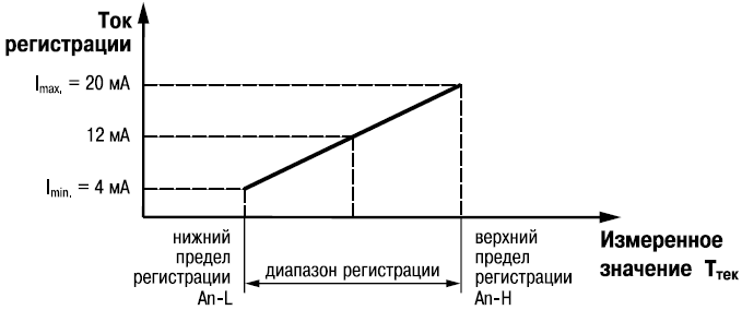 Graphic