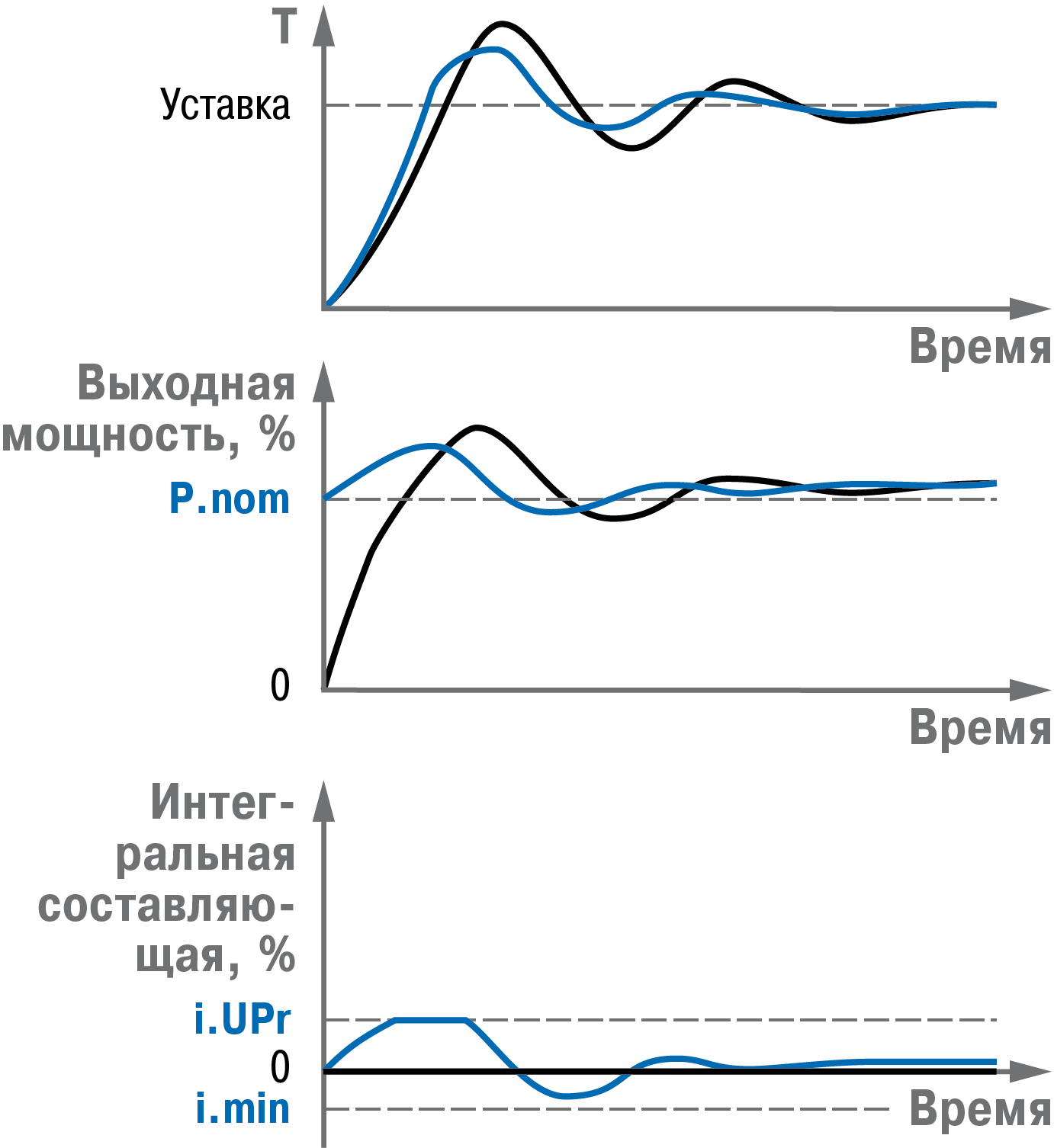 Graphic