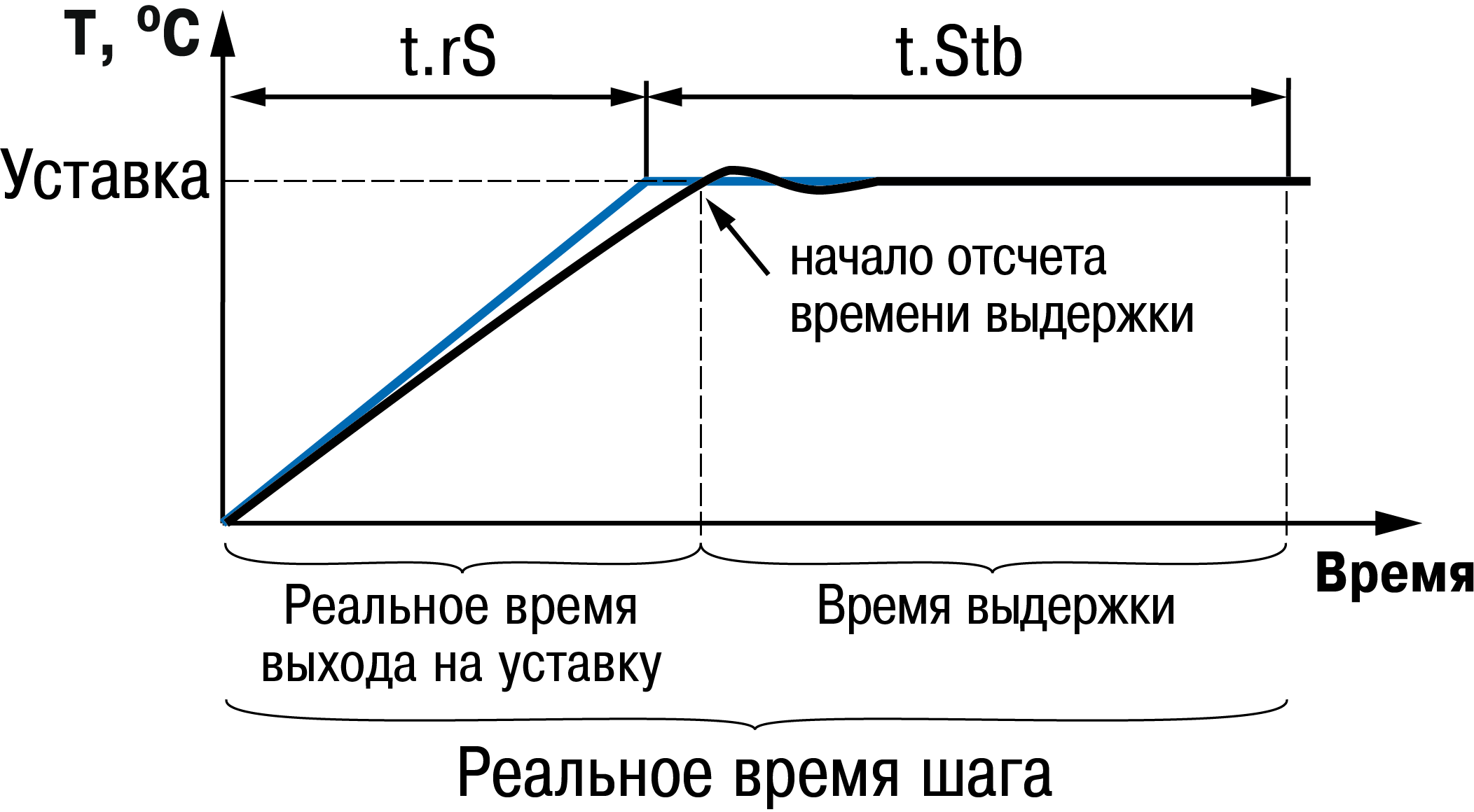 Graphic