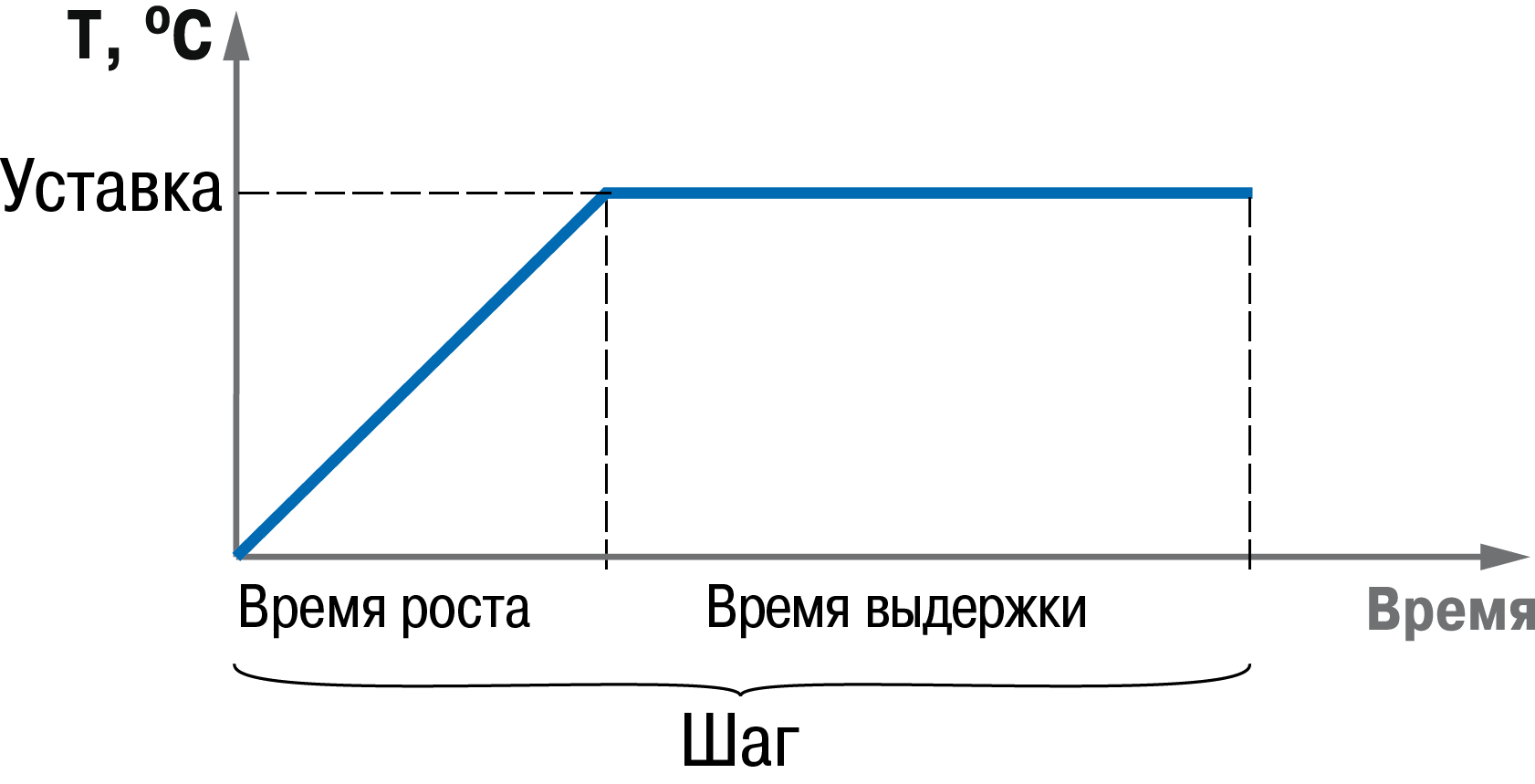 Graphic