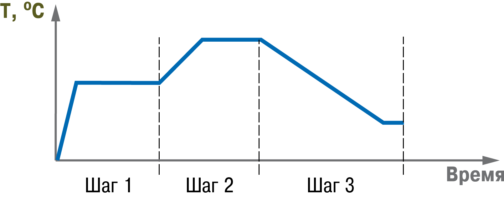 Graphic
