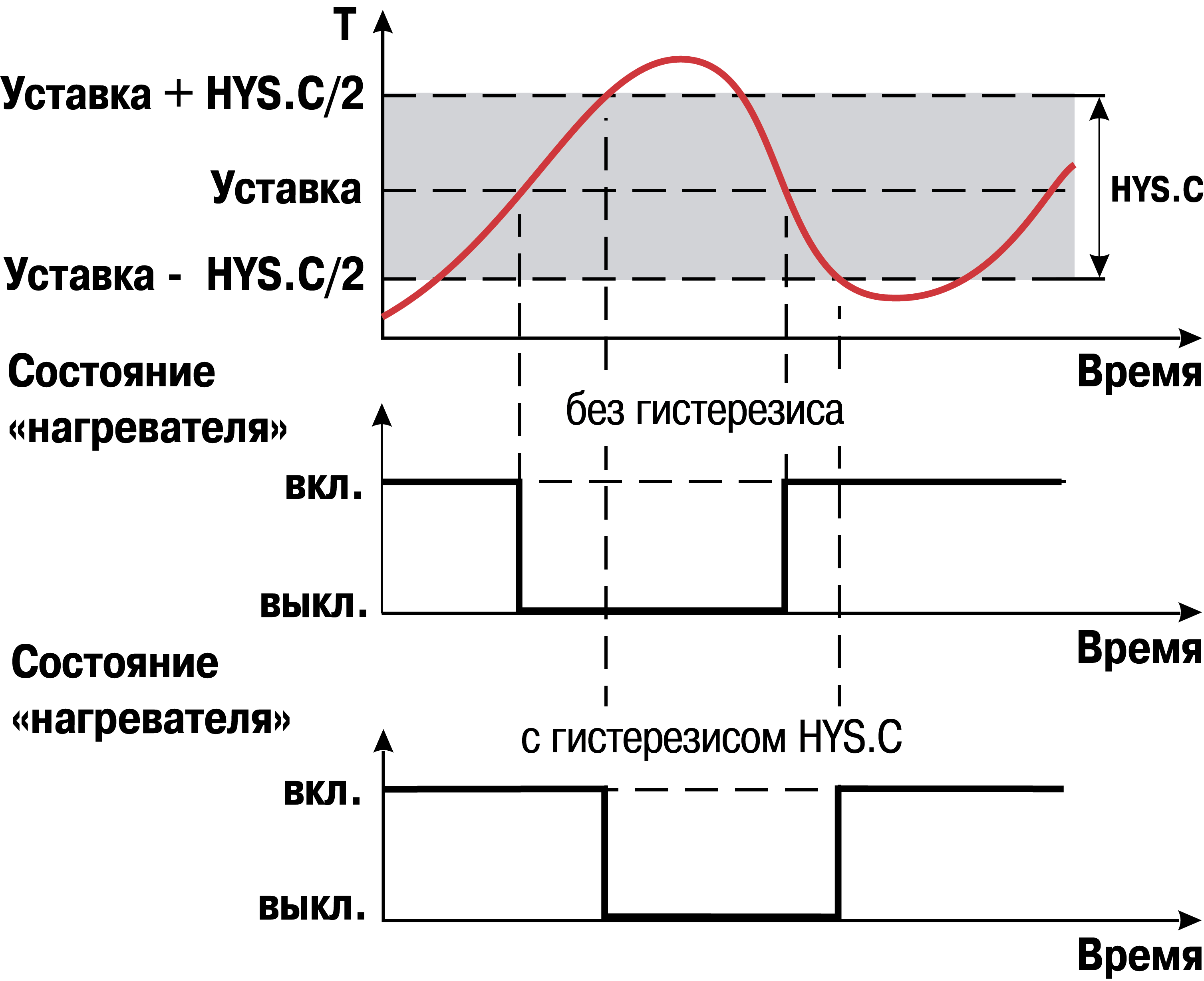 Graphic
