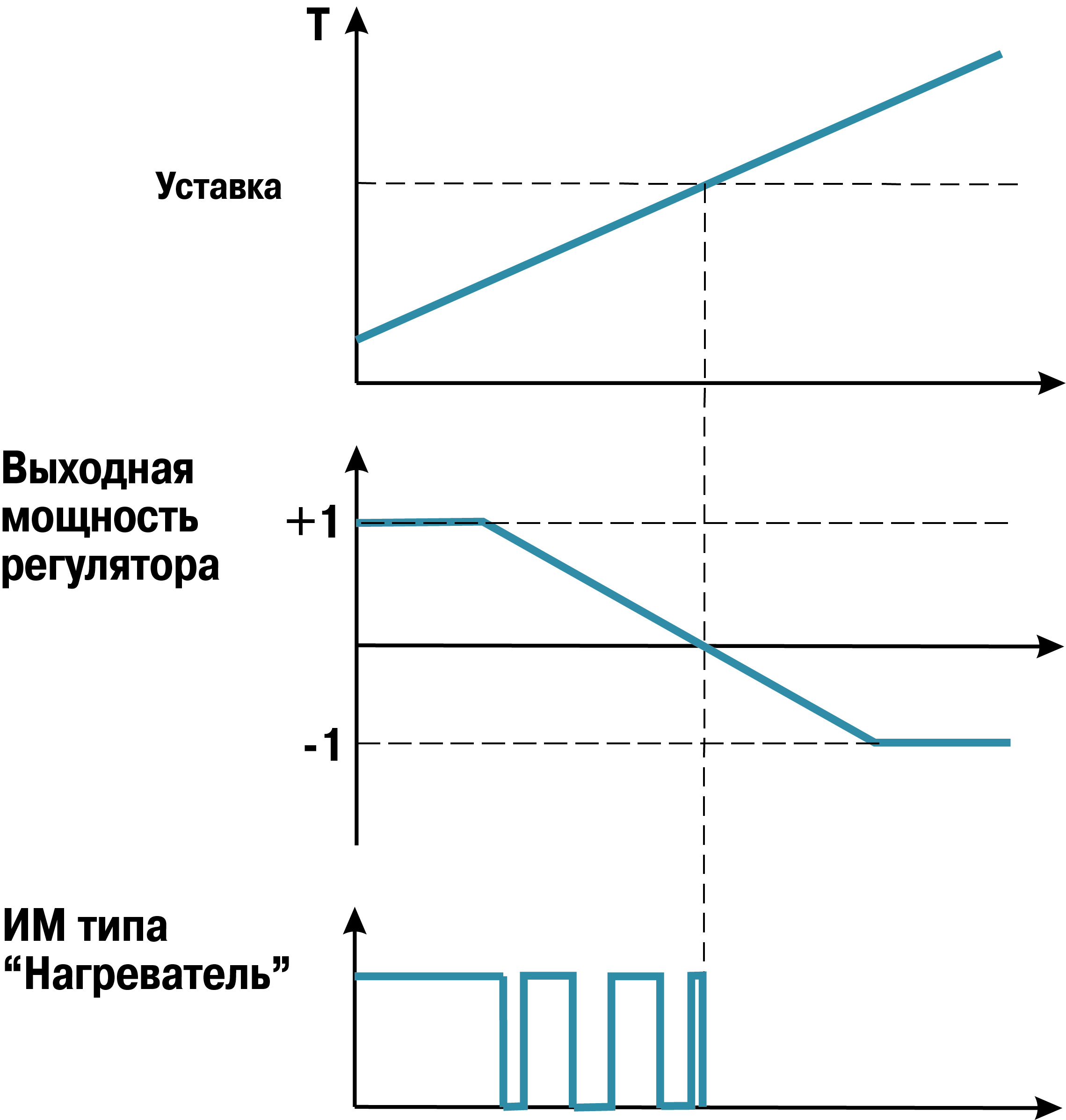 Graphic