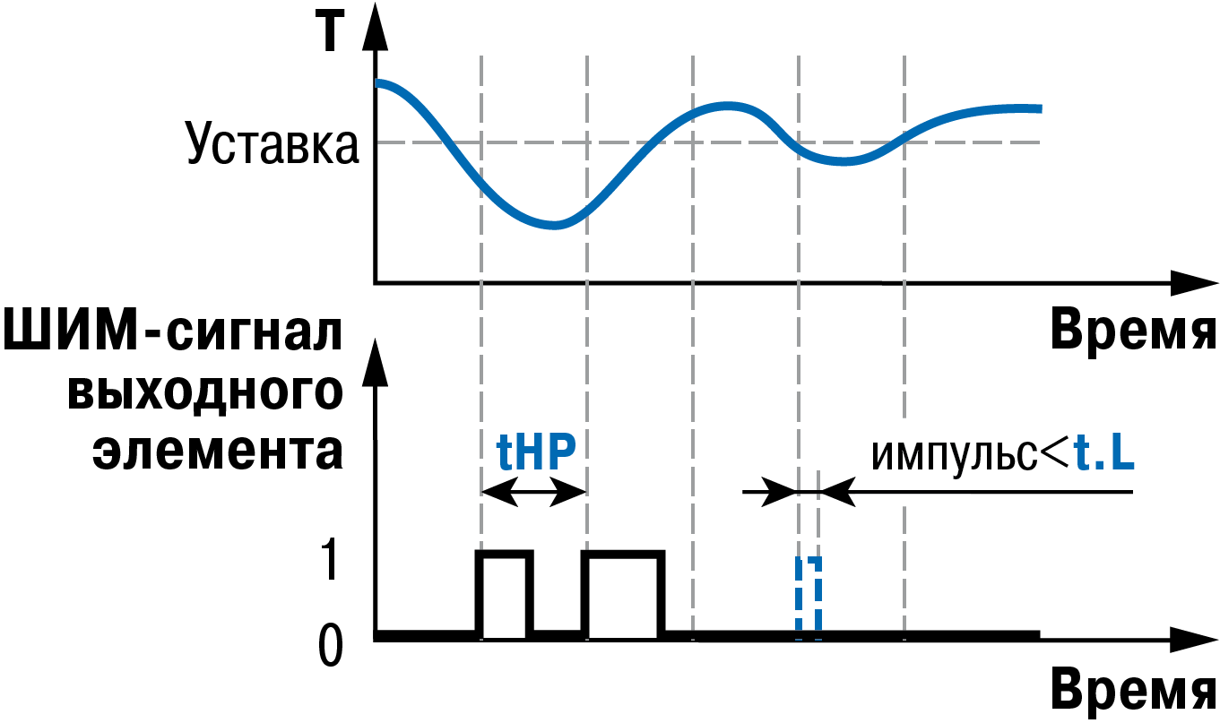 Graphic