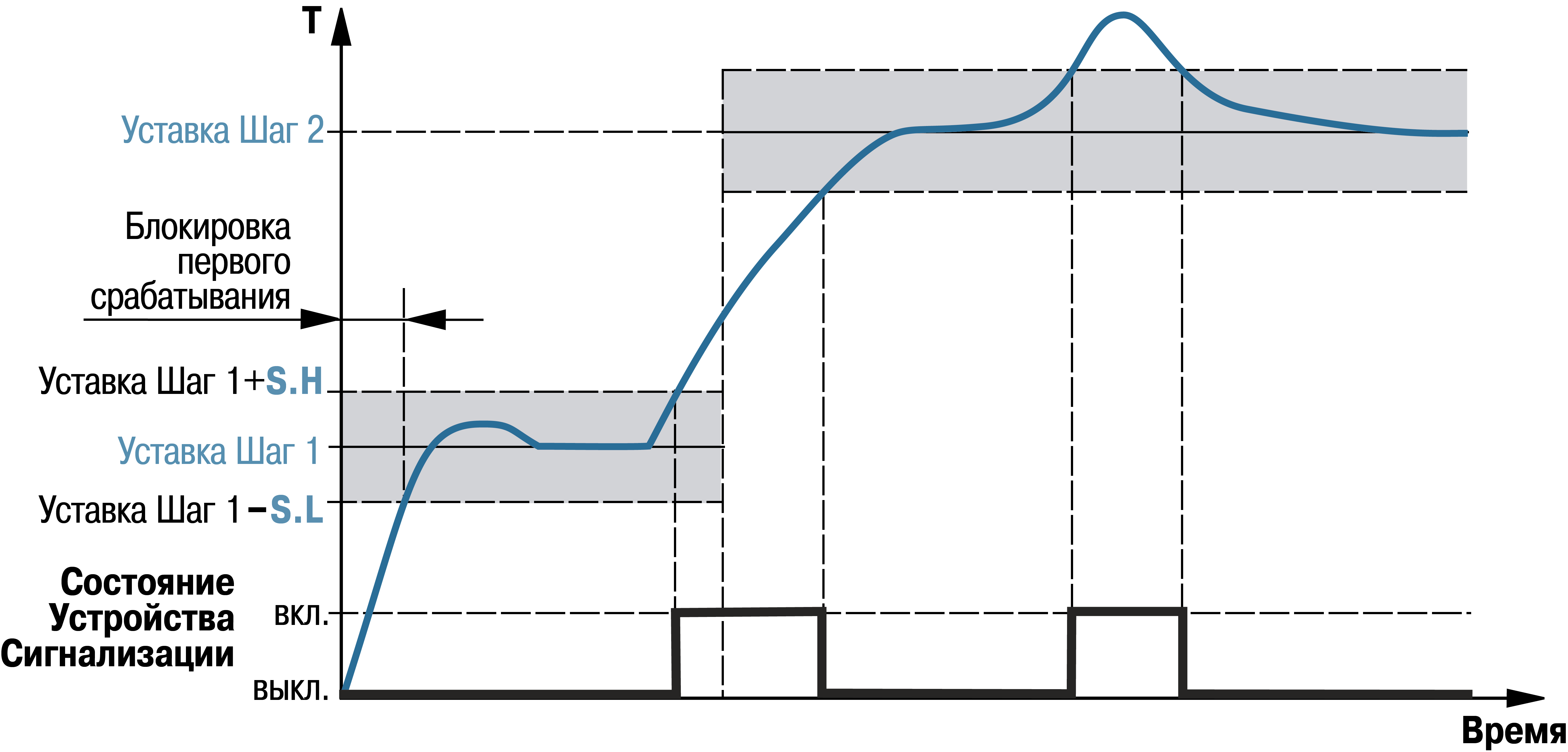 Graphic