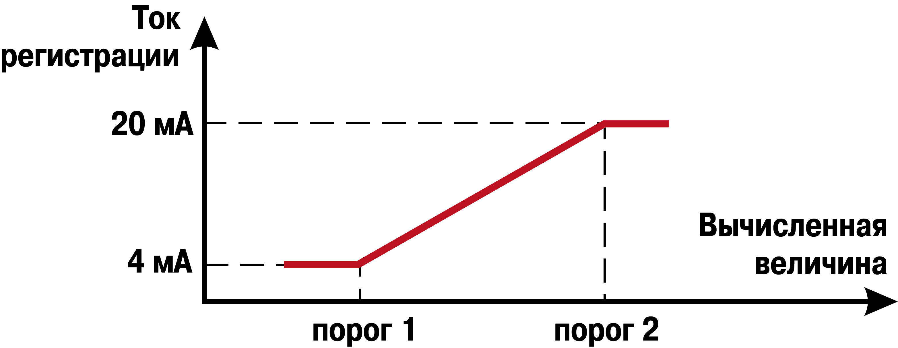 Graphic