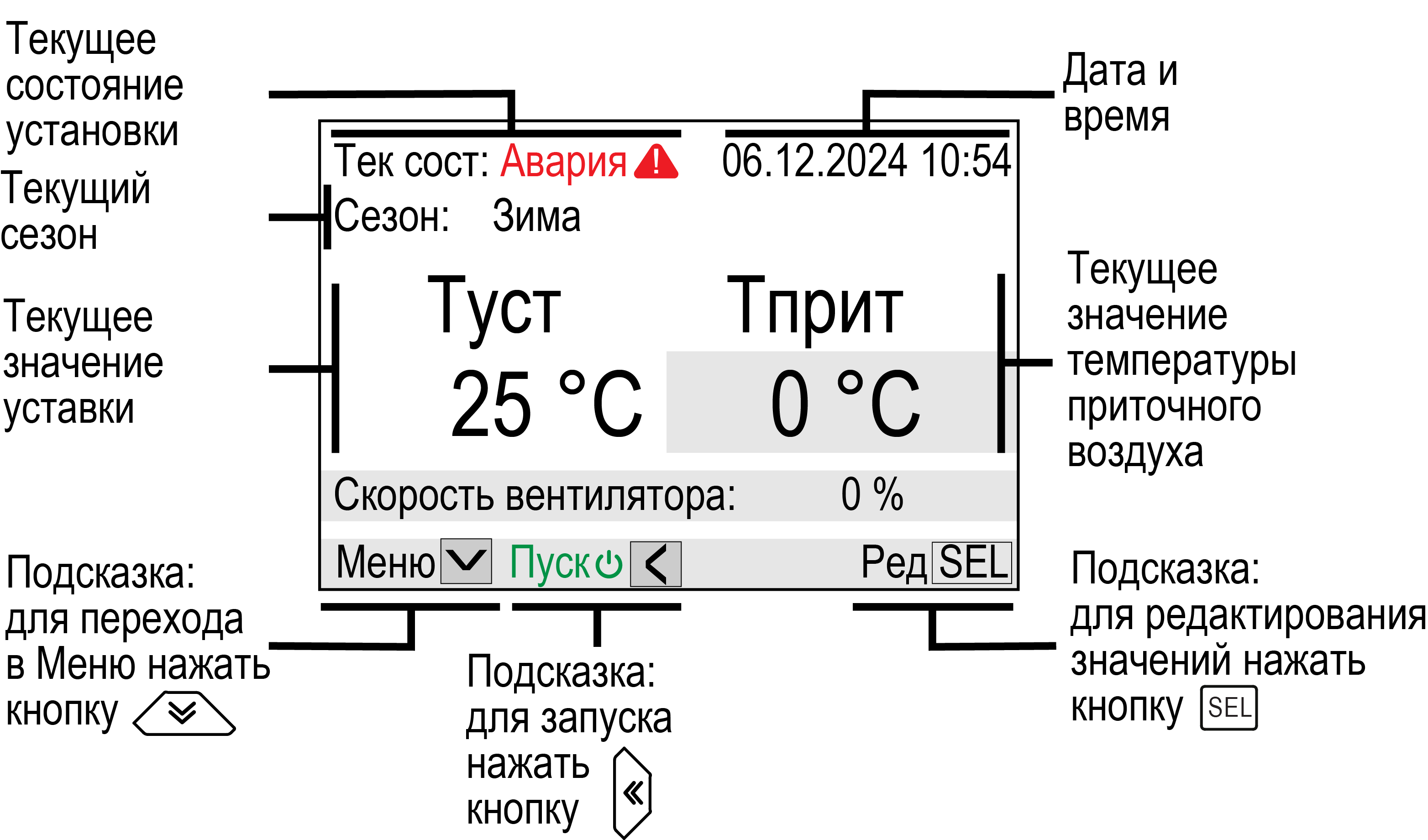 Graphic