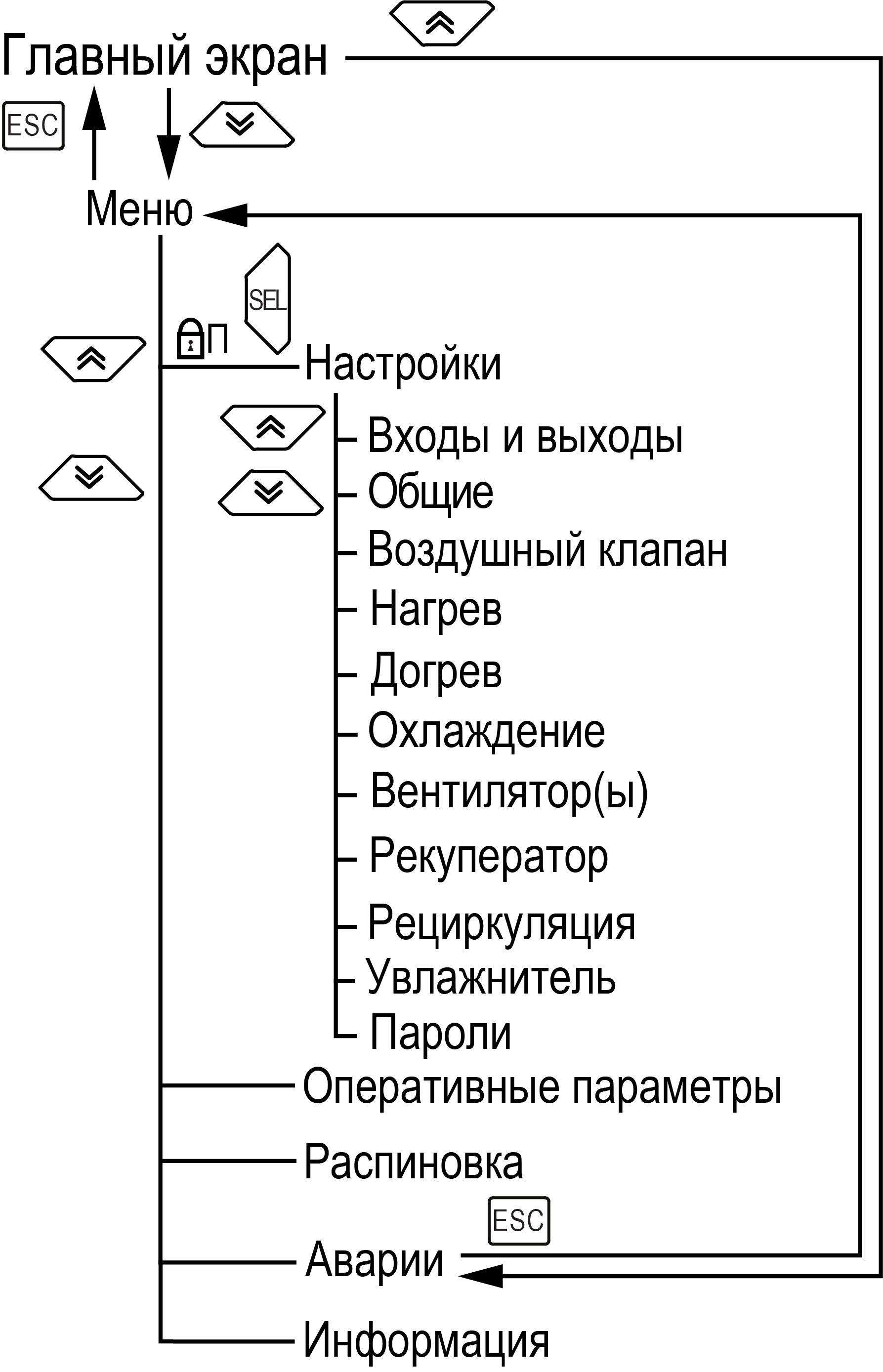 Graphic