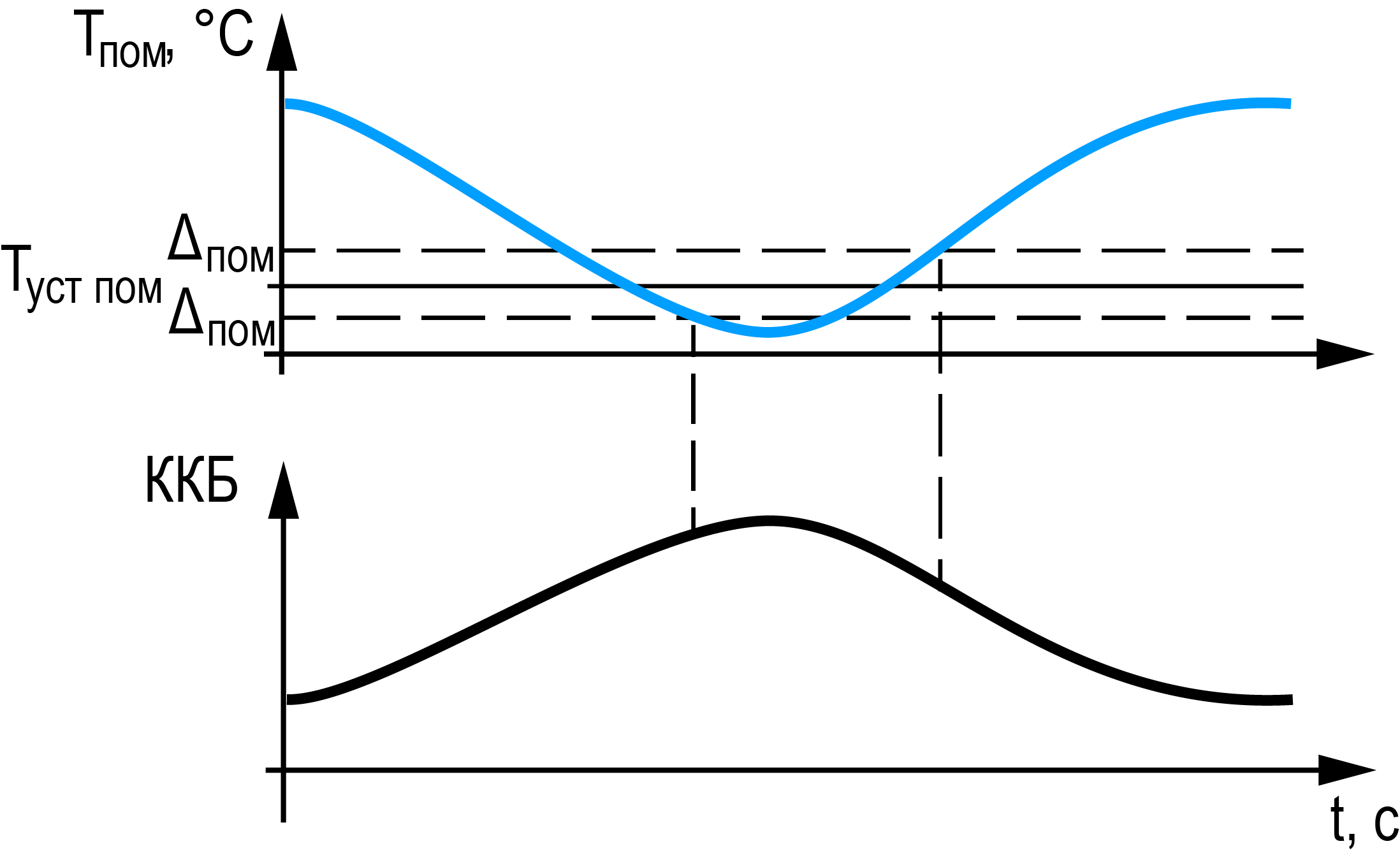 Graphic