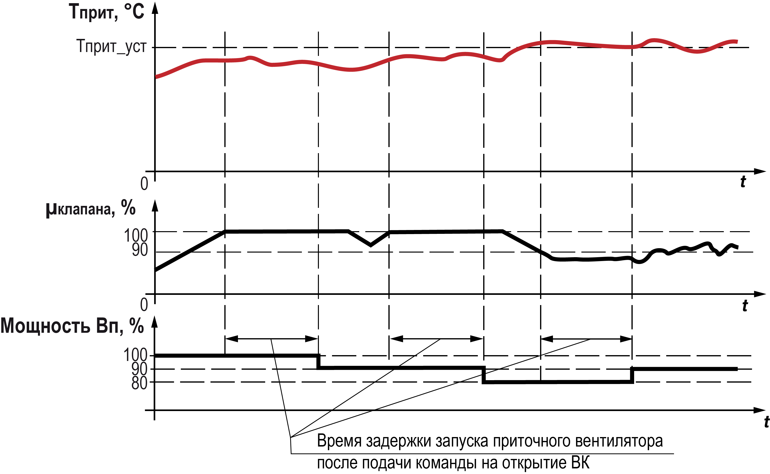 Graphic