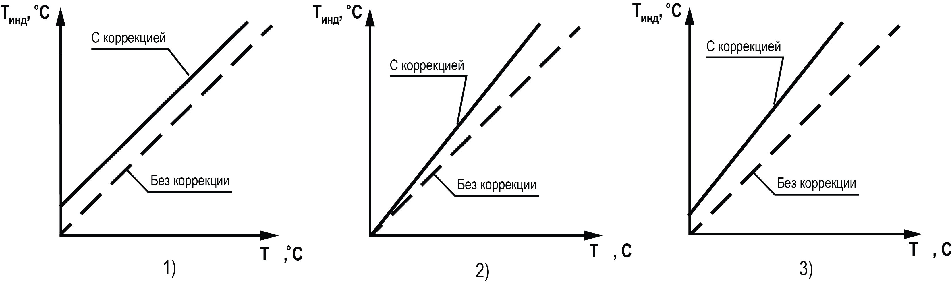 Graphic