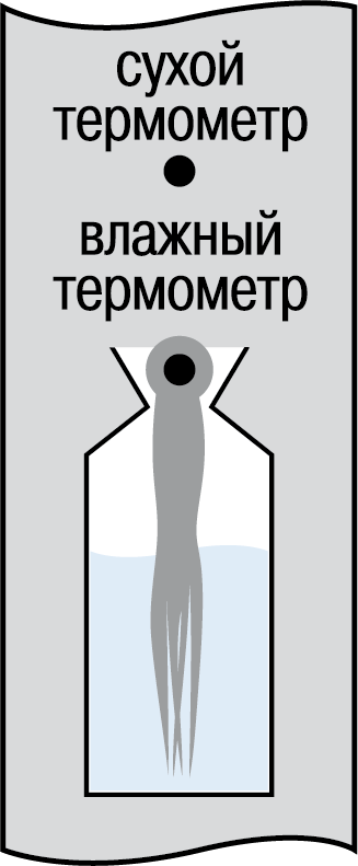 Graphic