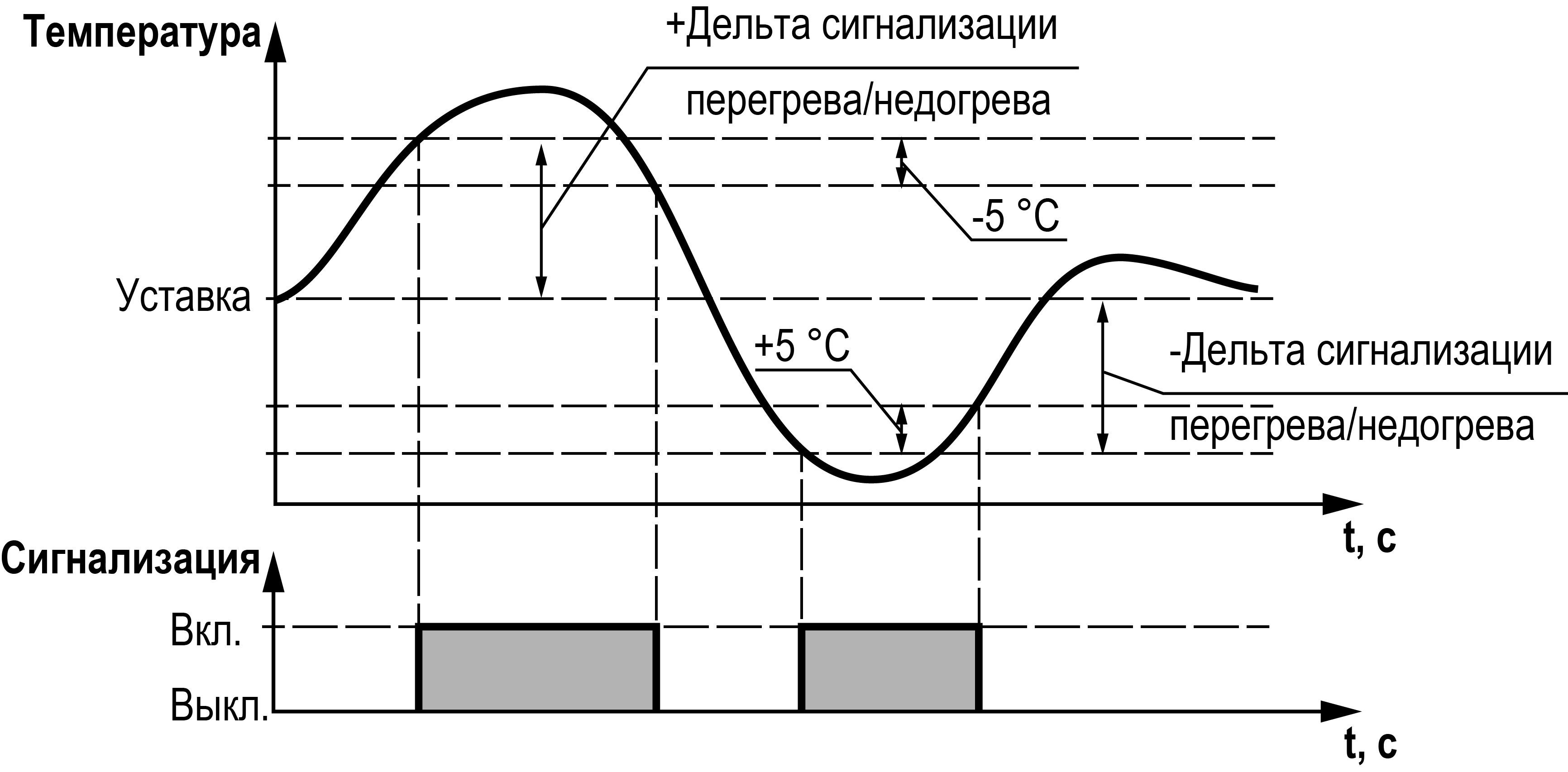 Graphic