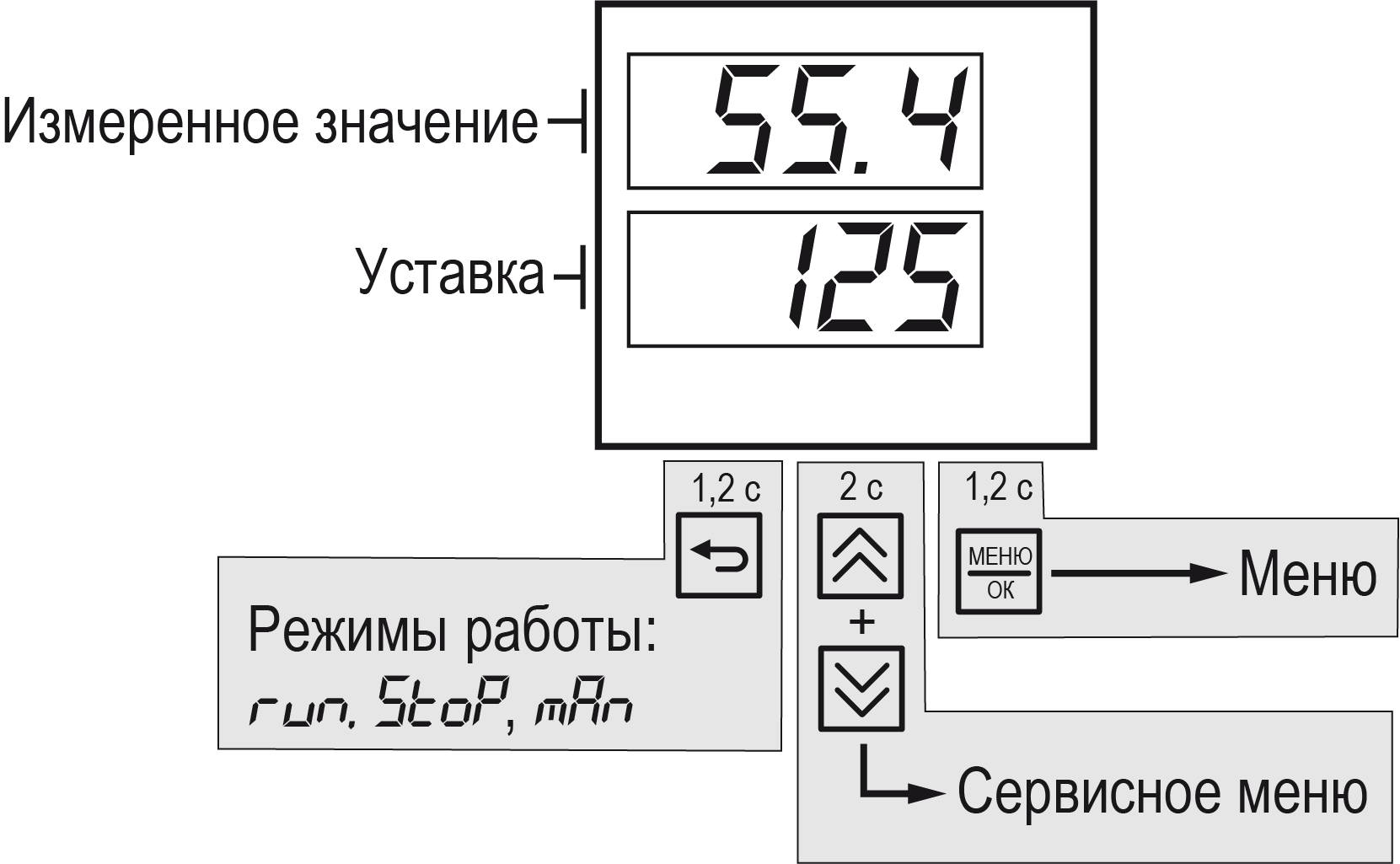 Graphic