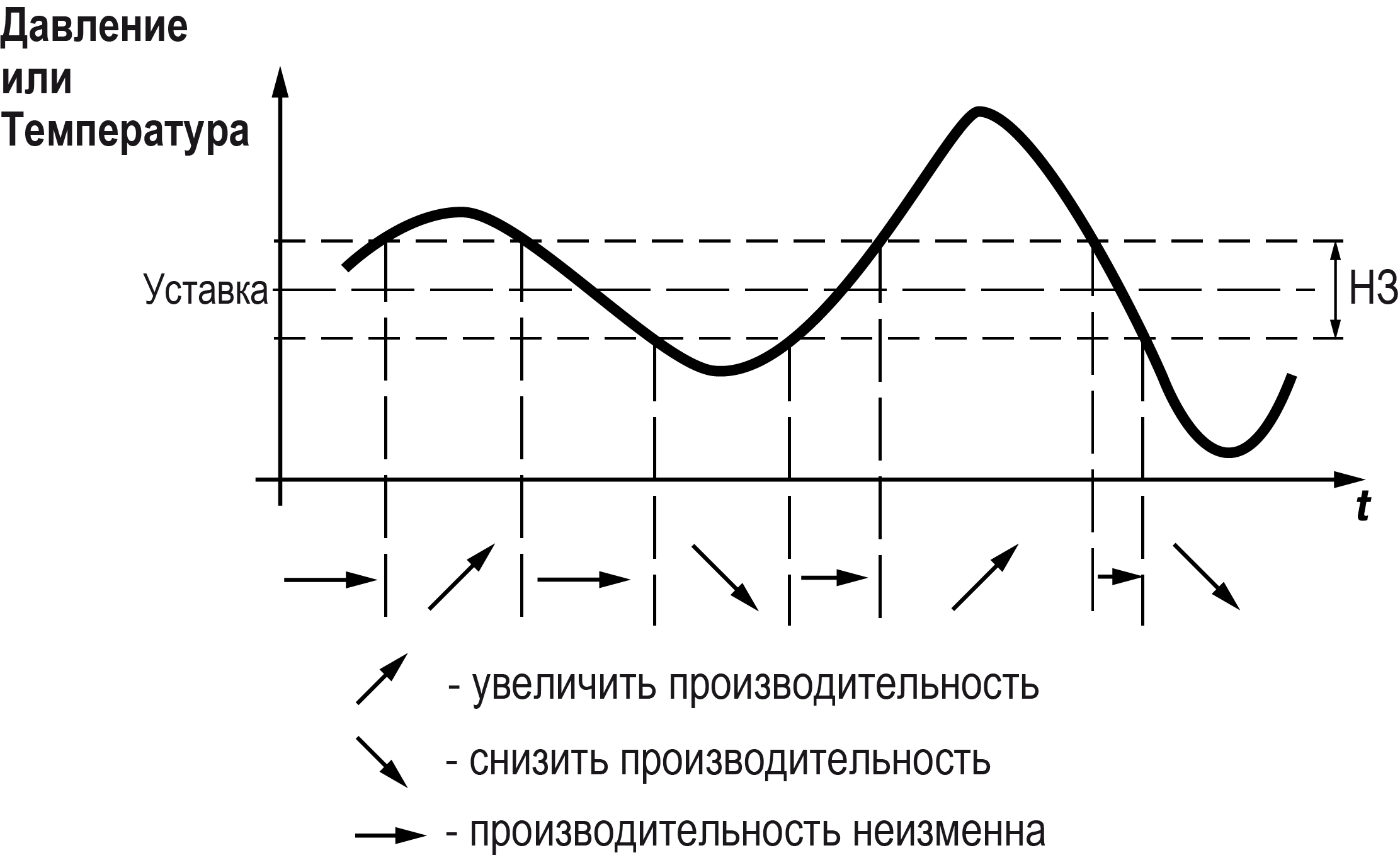Graphic