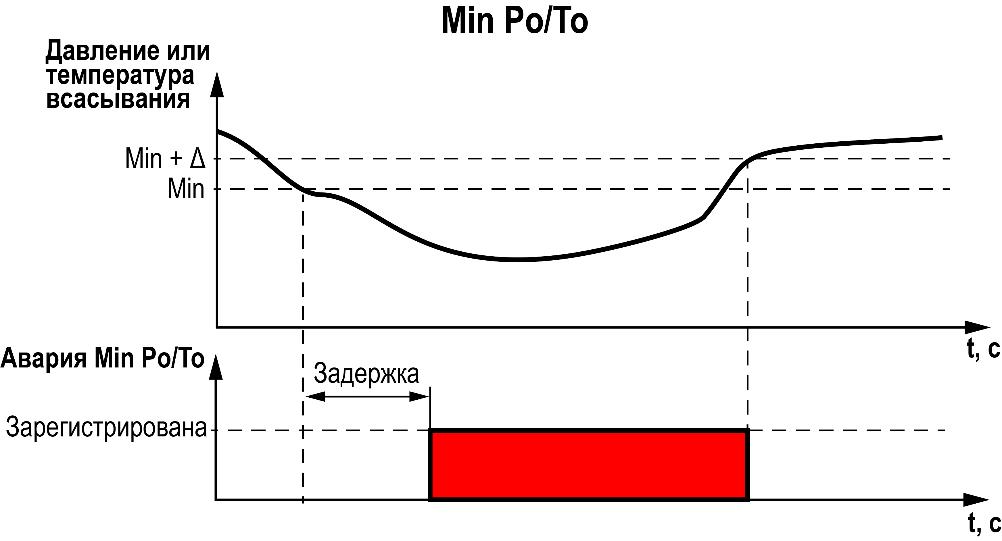 Graphic