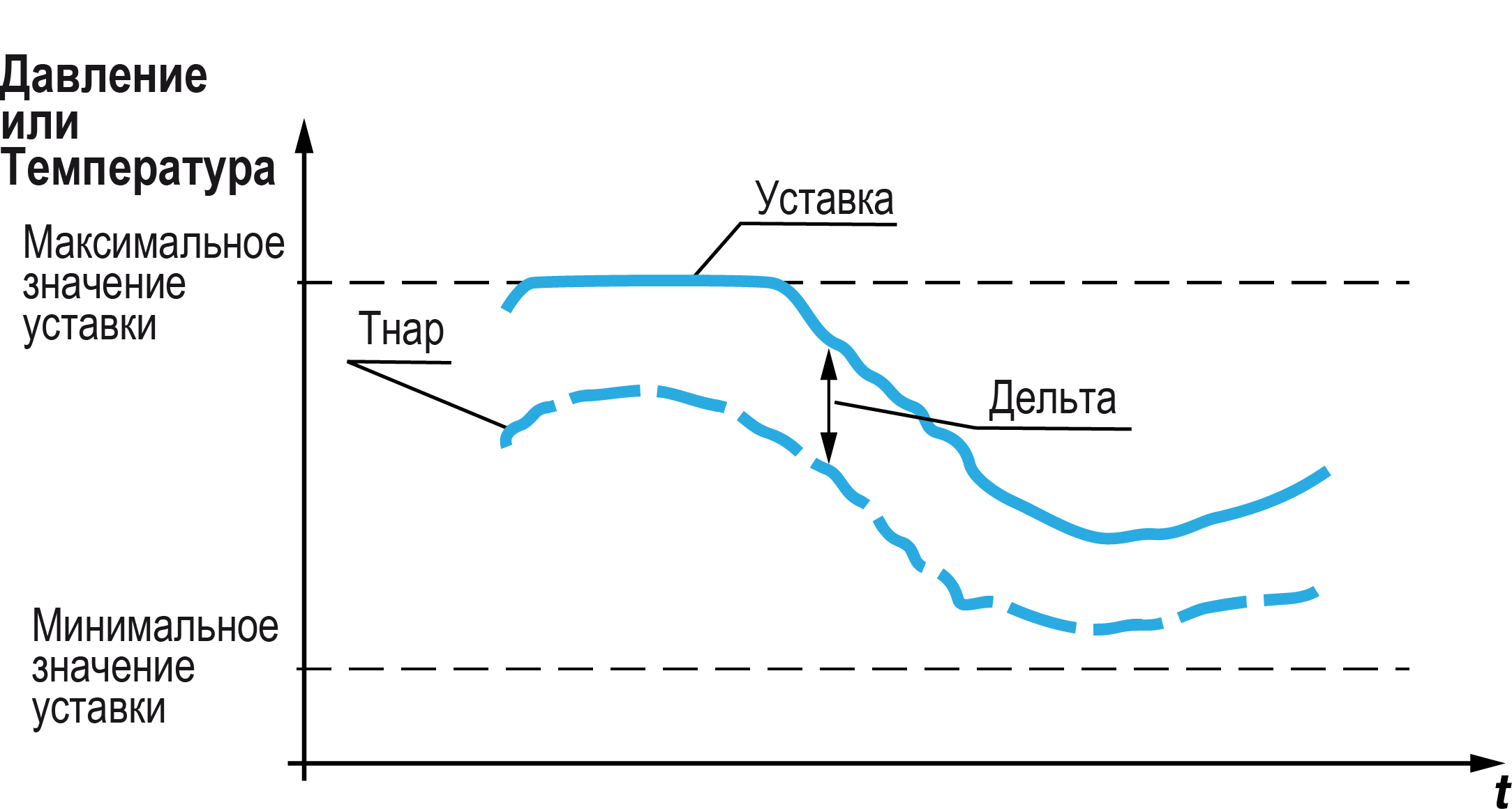 Graphic